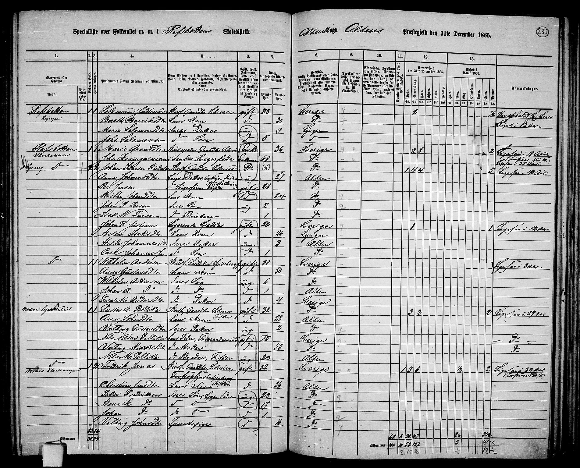 RA, 1865 census for Alta, 1865, p. 60