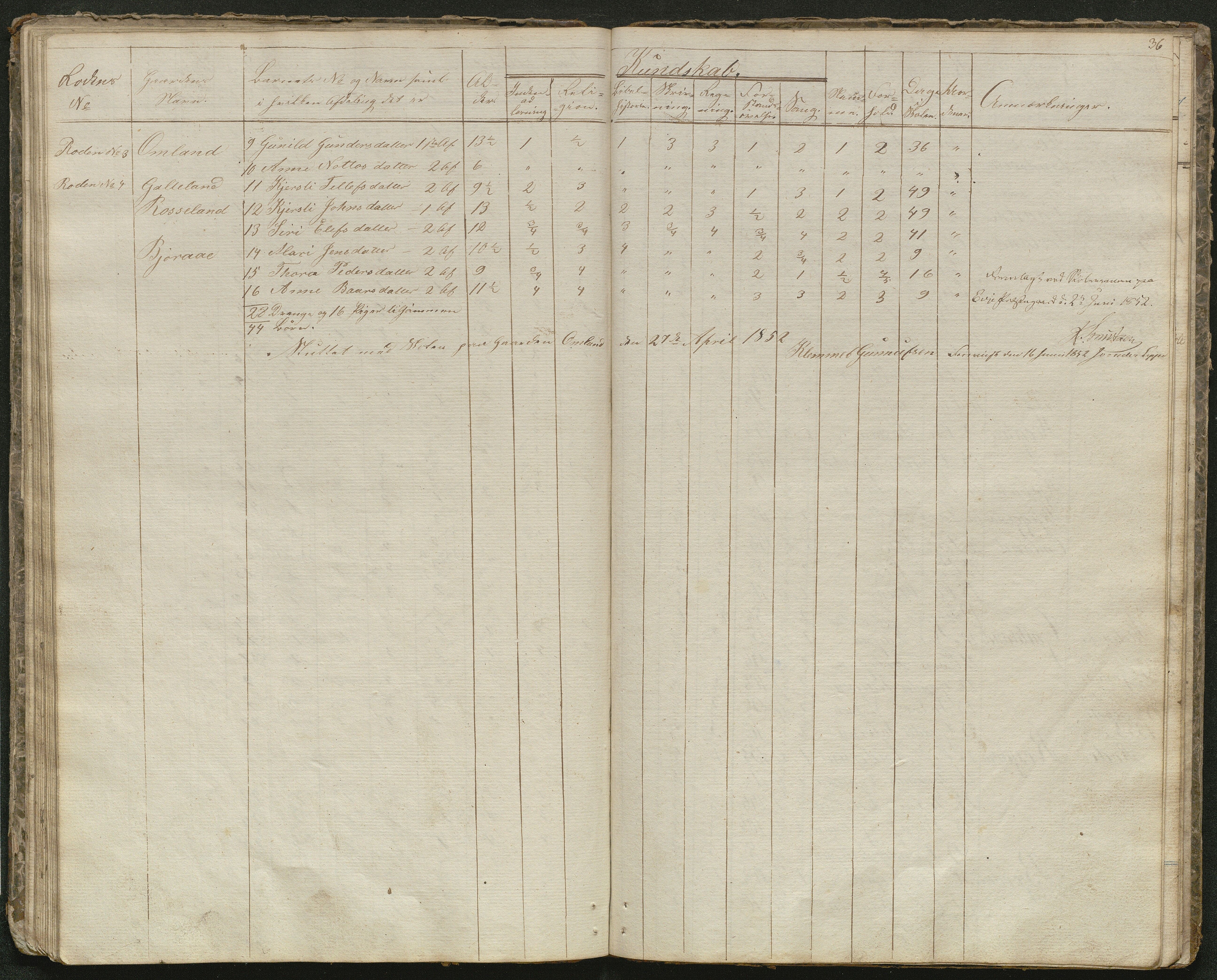 Evje kommune, Evje skolekrets, AAKS/KA0937-550a/F1/L0001: Skoleprotokoll, 1833-1857, p. 32