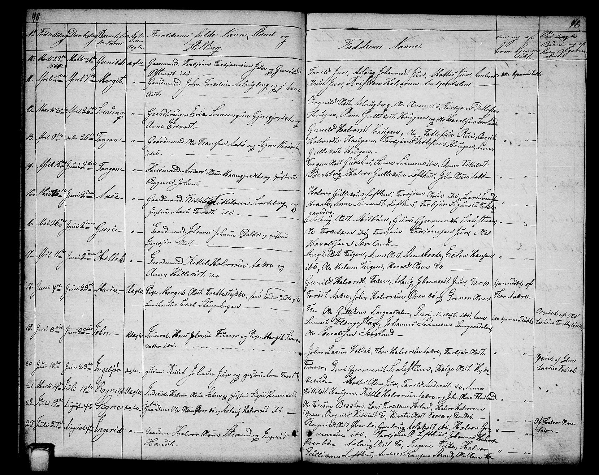Hjartdal kirkebøker, SAKO/A-270/G/Ga/L0002: Parish register (copy) no. I 2, 1854-1888, p. 40-41