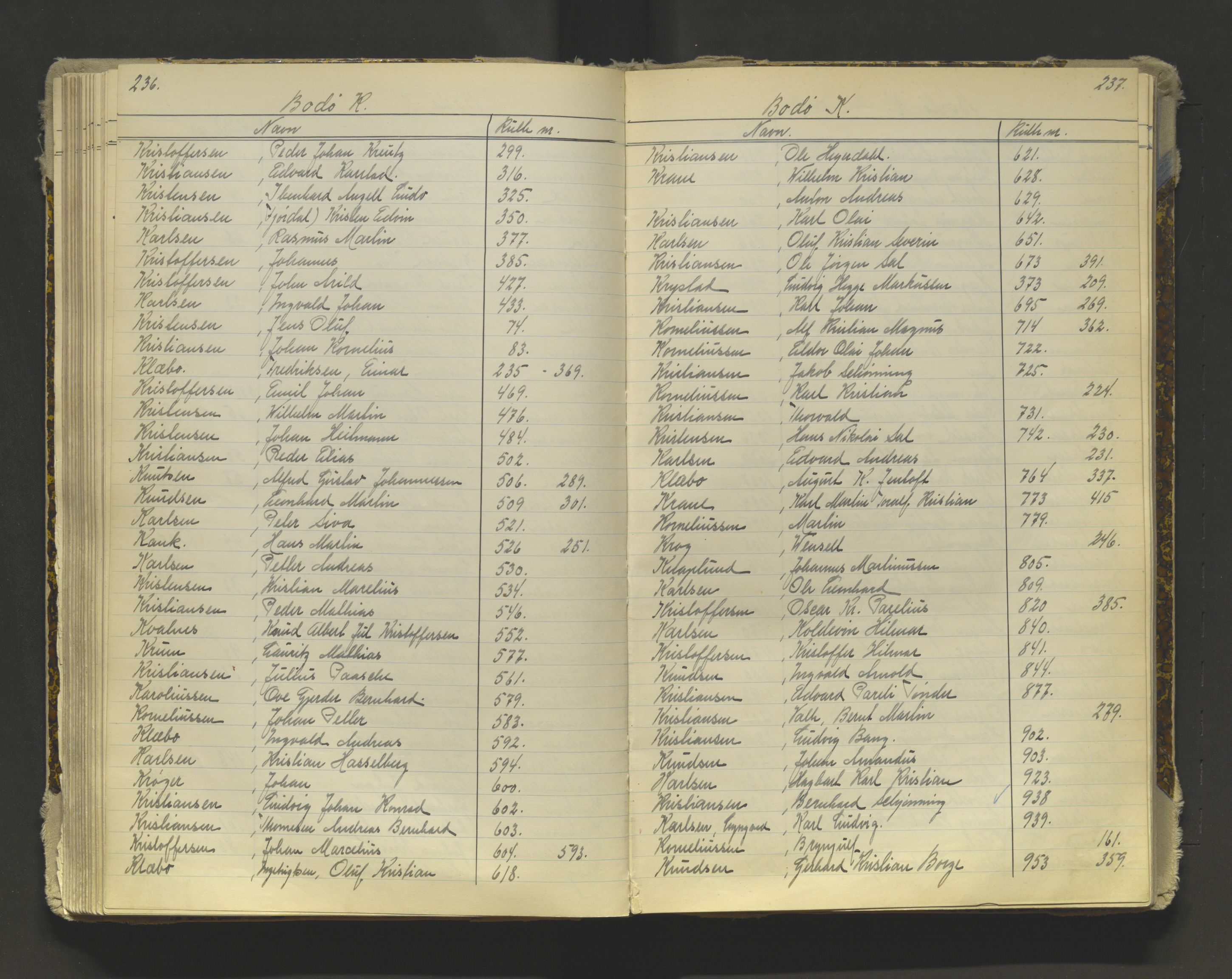 Tromsø sjømannskontor/innrullerings-/mønstringsdistrikt, AV/SATØ-S-0243/G/L0016: Dekker hele Tromsø mønstringsdistrikt til 1926, 1868-1926, p. 236-237