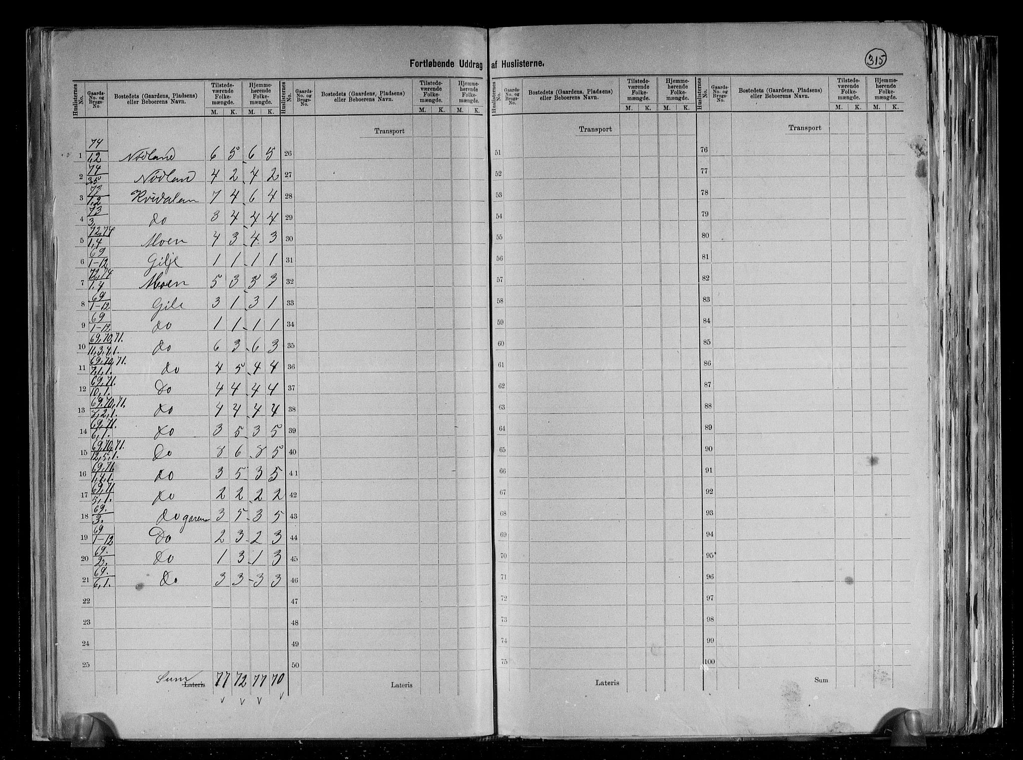 RA, 1891 census for 1129 Forsand, 1891, p. 31