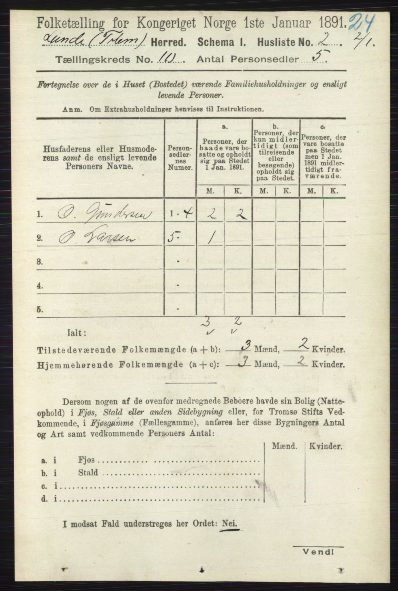 RA, 1891 census for 0820 Lunde, 1891, p. 2848