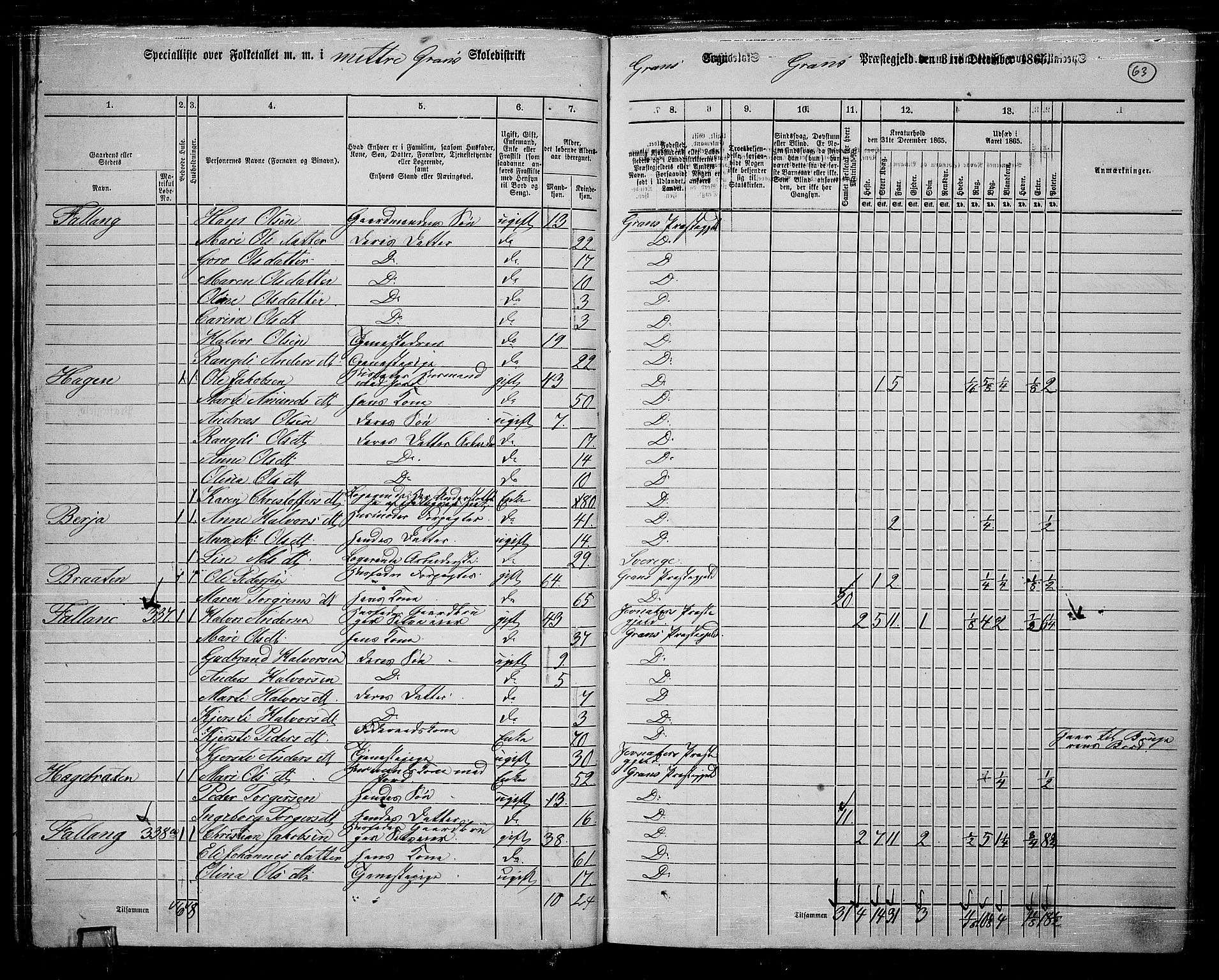 RA, 1865 census for Gran, 1865, p. 56