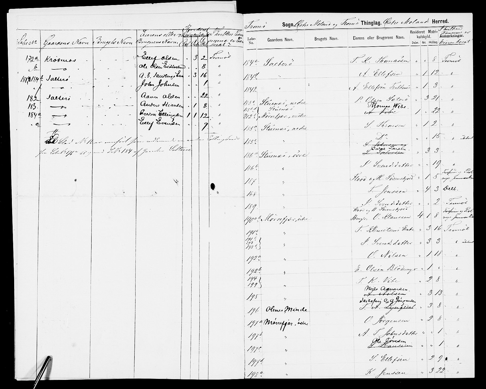 SAK, 1875 census for 0918P Austre Moland, 1875, p. 15