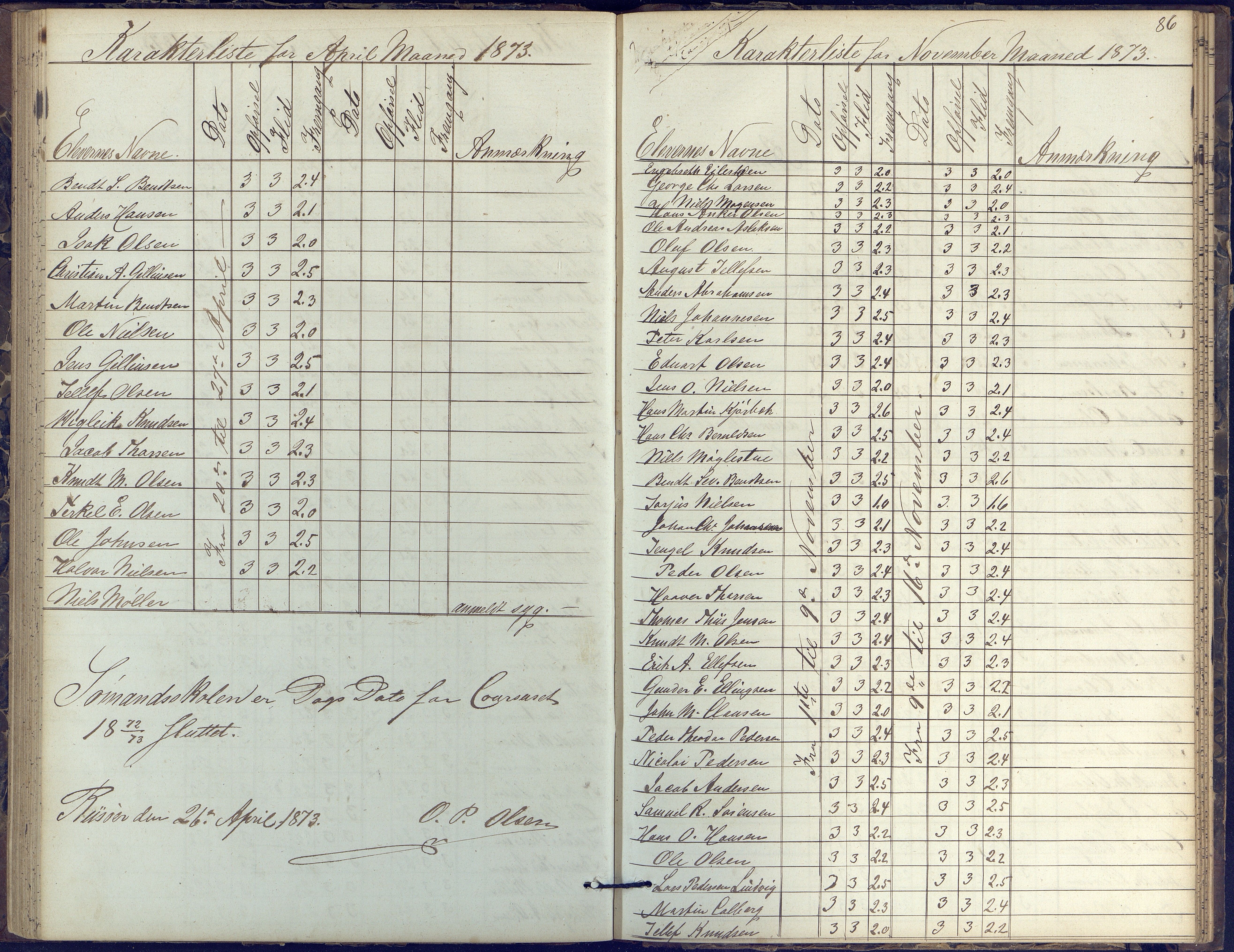 Risør kommune, AAKS/KA0901-PK/1/05/05k/L0002: Karakterbok, 1864-1880, p. 86