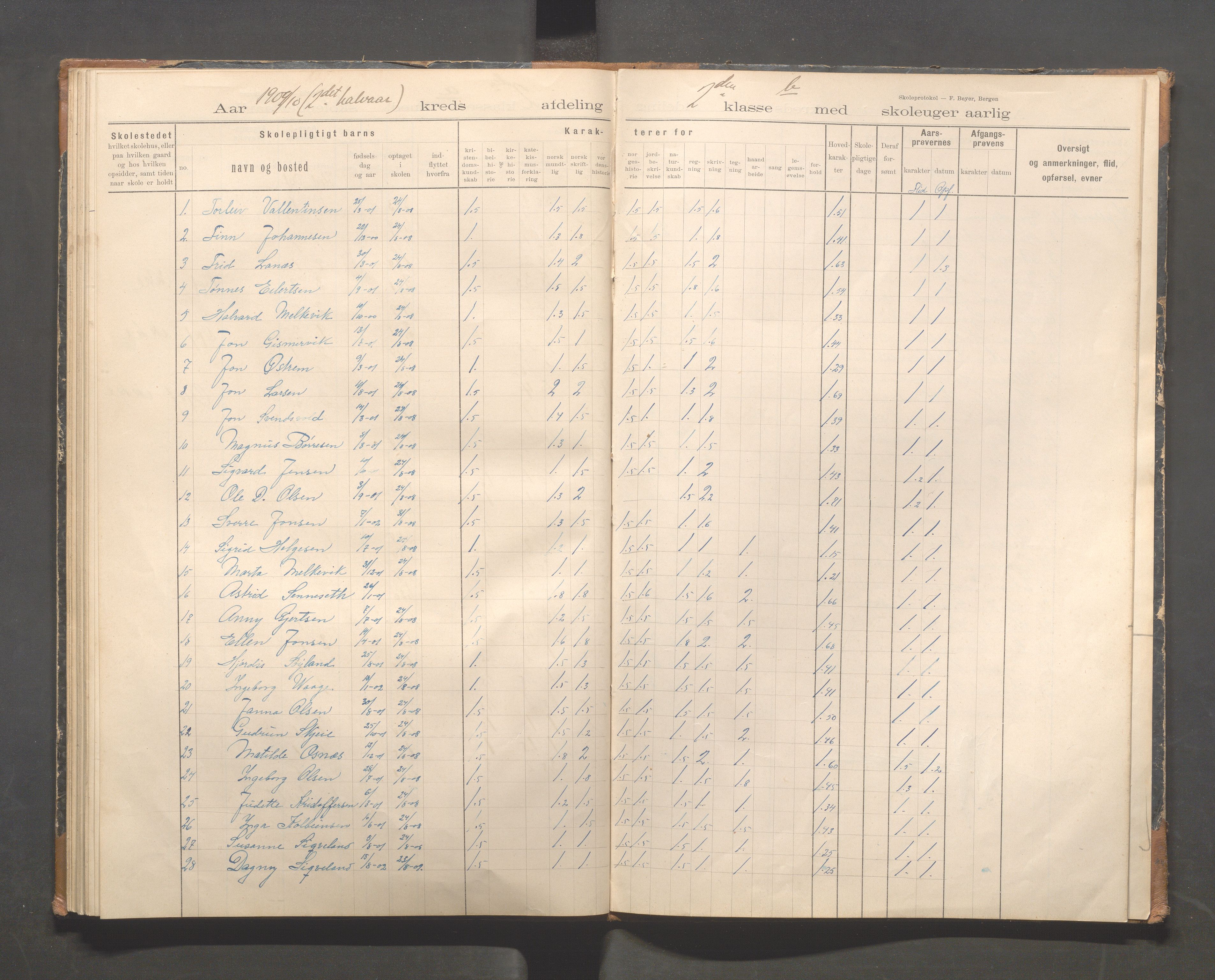 Kopervik Kommune - Kopervik skole, IKAR/K-102472/H/L0011: Skoleprotokoll 1.og 2.klasse, 1898-1911, p. 48