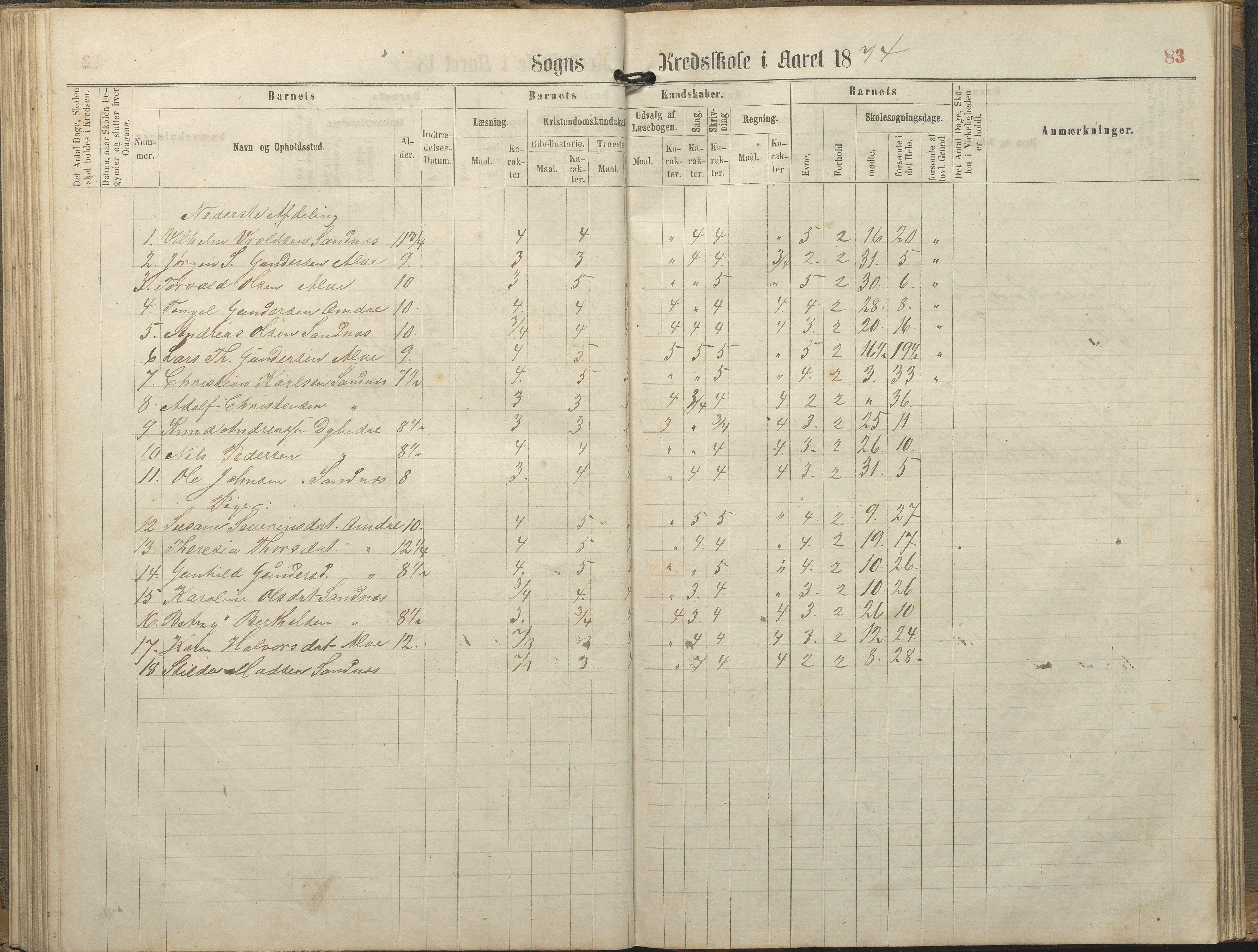 Tromøy kommune frem til 1971, AAKS/KA0921-PK/04/L0077: Sandnes - Karakterprotokoll, 1863-1890, p. 83