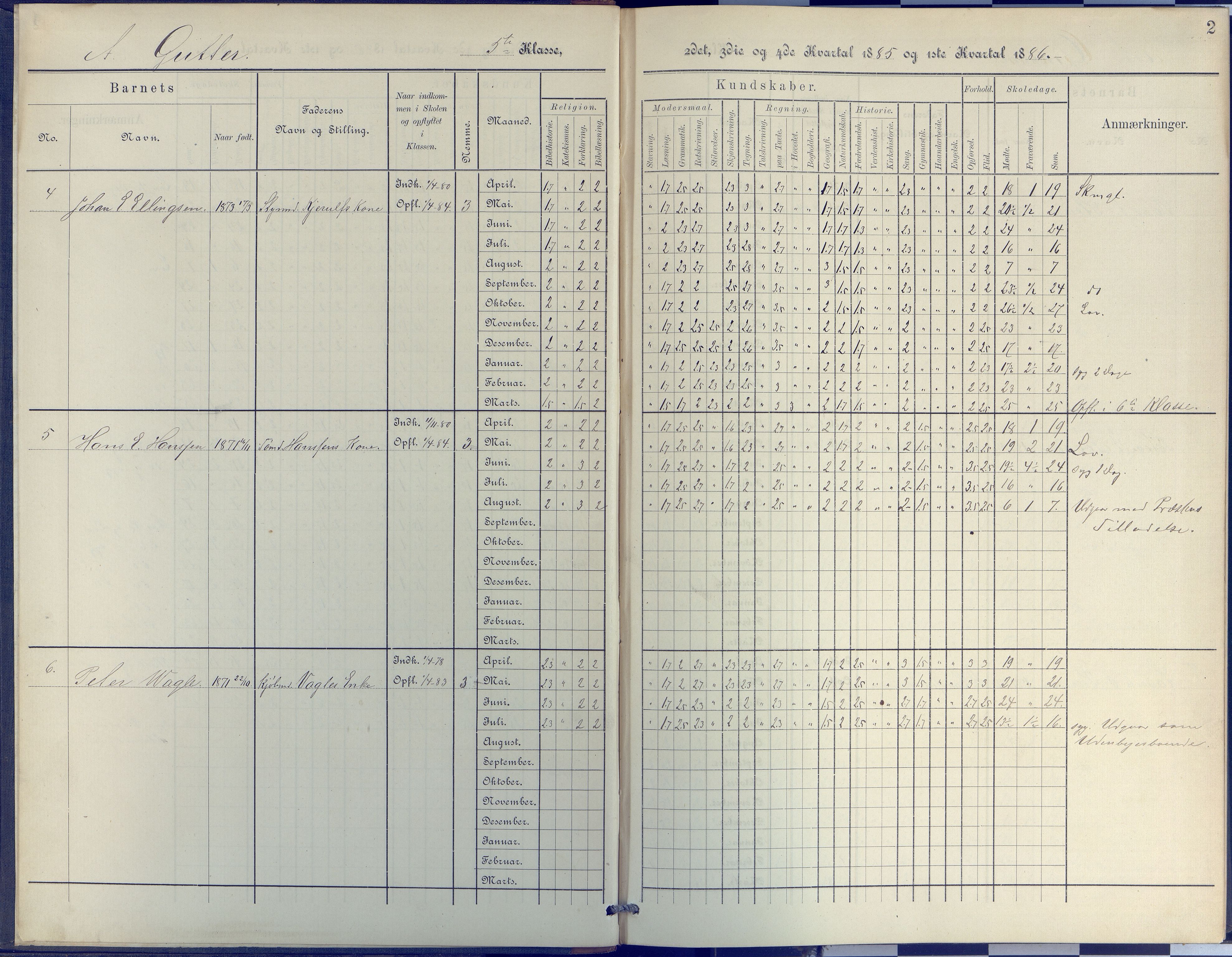 Arendal kommune, Katalog I, AAKS/KA0906-PK-I/07/L0048: Protokoll for 5. og 6. klasse, 1885-1893, p. 2