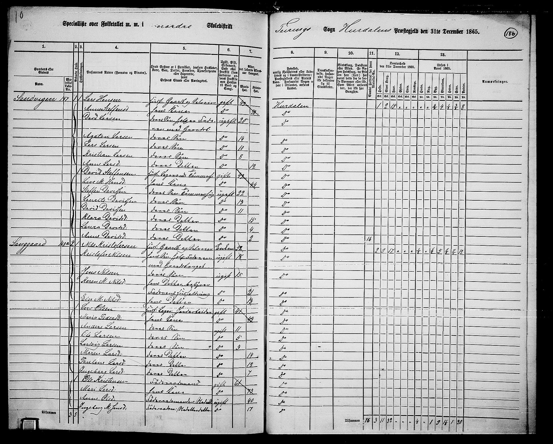 RA, 1865 census for Hurdal, 1865, p. 156