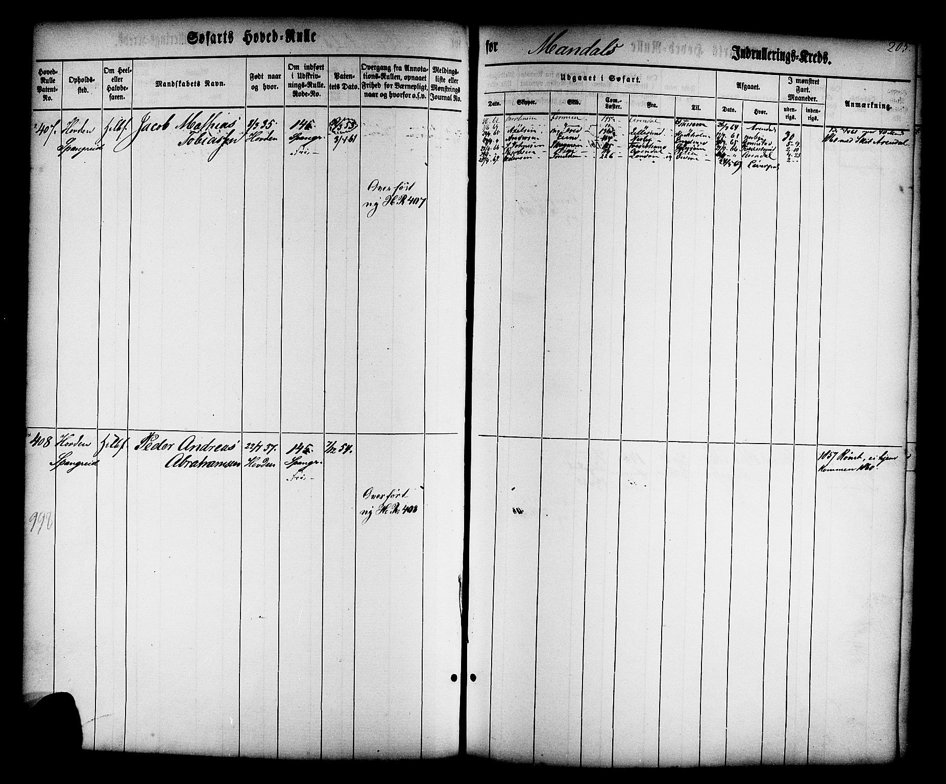 Mandal mønstringskrets, AV/SAK-2031-0016/F/Fb/L0010: Hovedrulle nr 1-766, Y-19, 1860-1866, p. 212