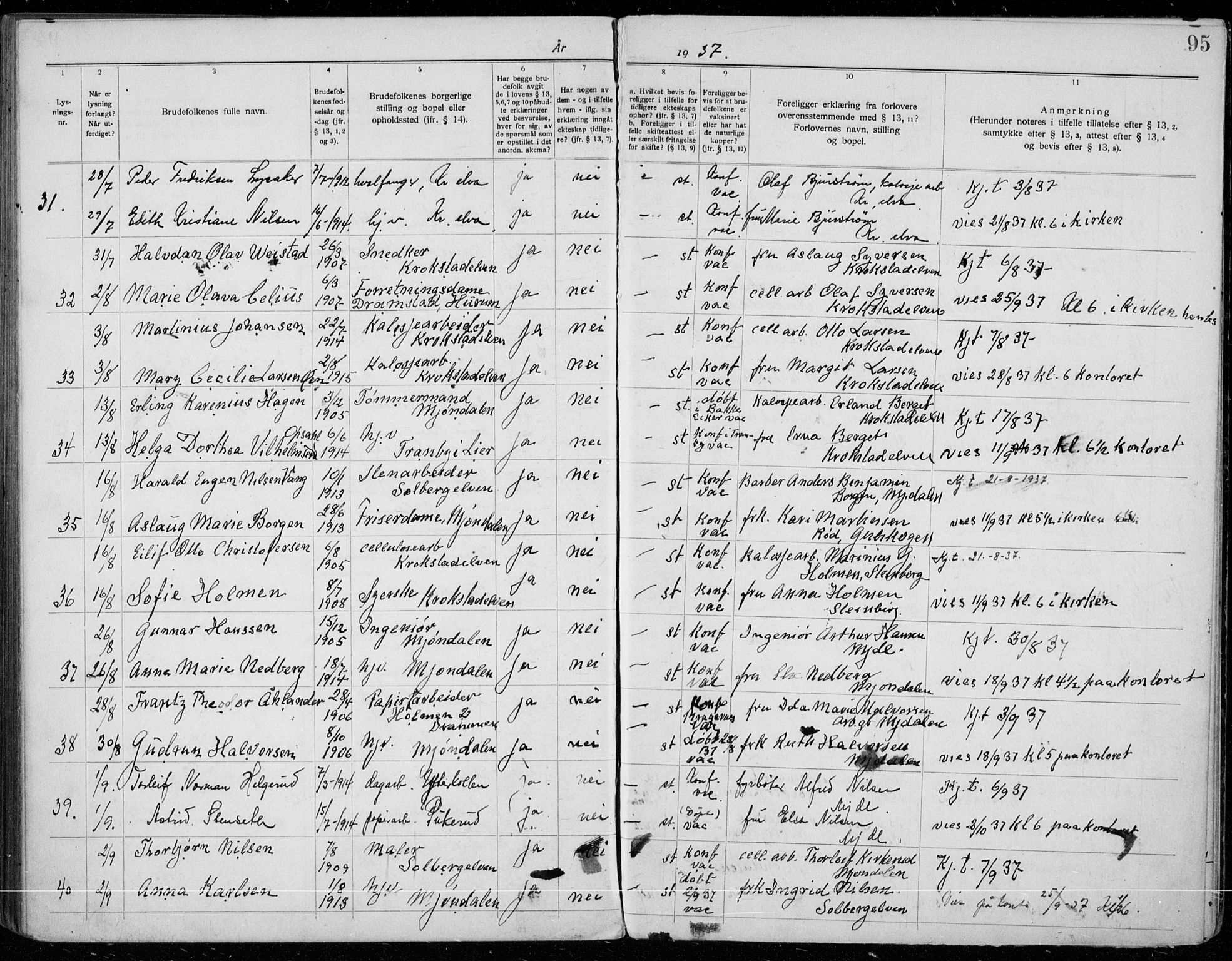 Nedre Eiker kirkebøker, AV/SAKO-A-612/H/Ha/L0001: Banns register no. 1, 1919-1937, p. 95