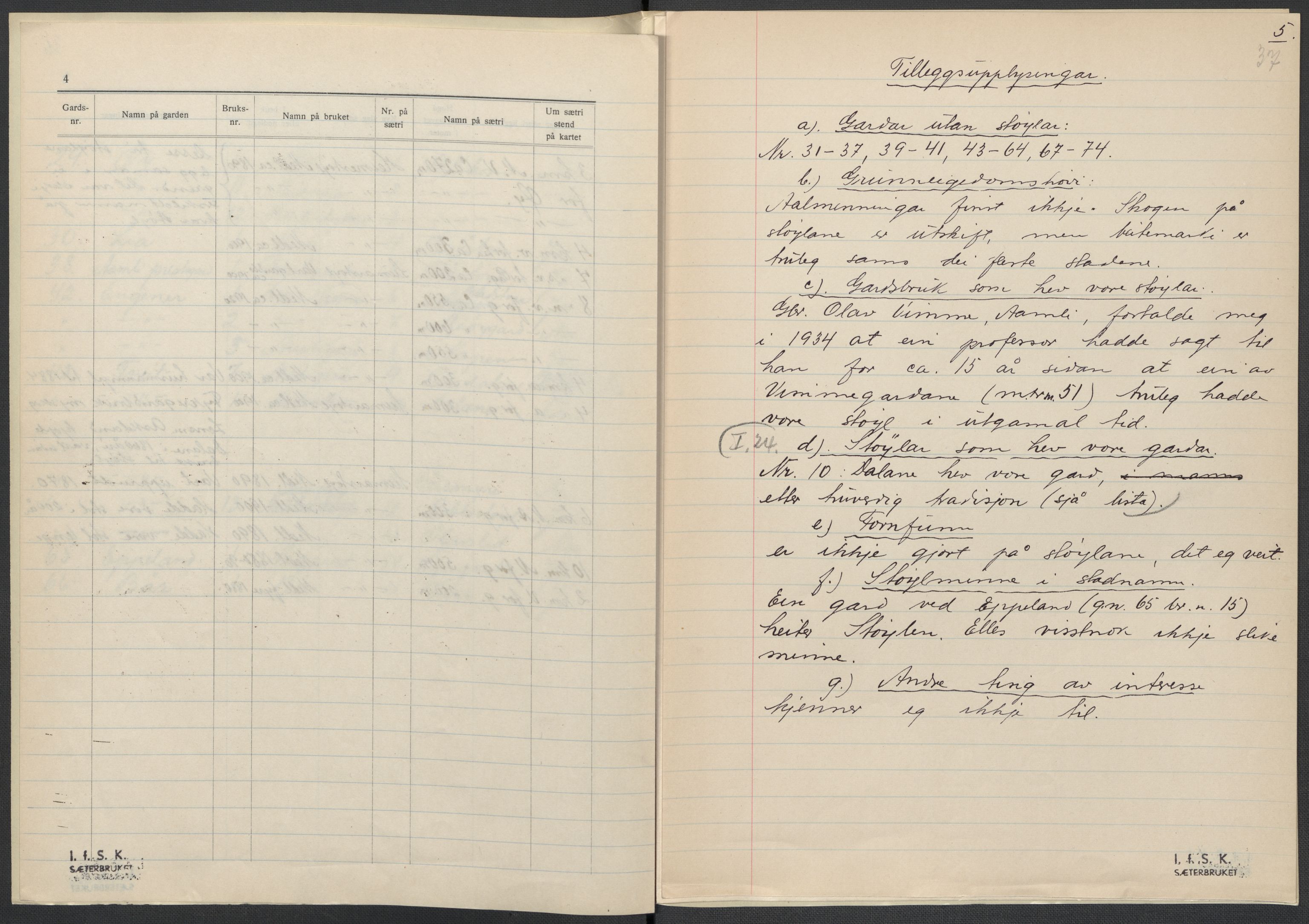 Instituttet for sammenlignende kulturforskning, AV/RA-PA-0424/F/Fc/L0008/0001: Eske B8: / Aust-Agder (perm XIX), 1932-1938, p. 37