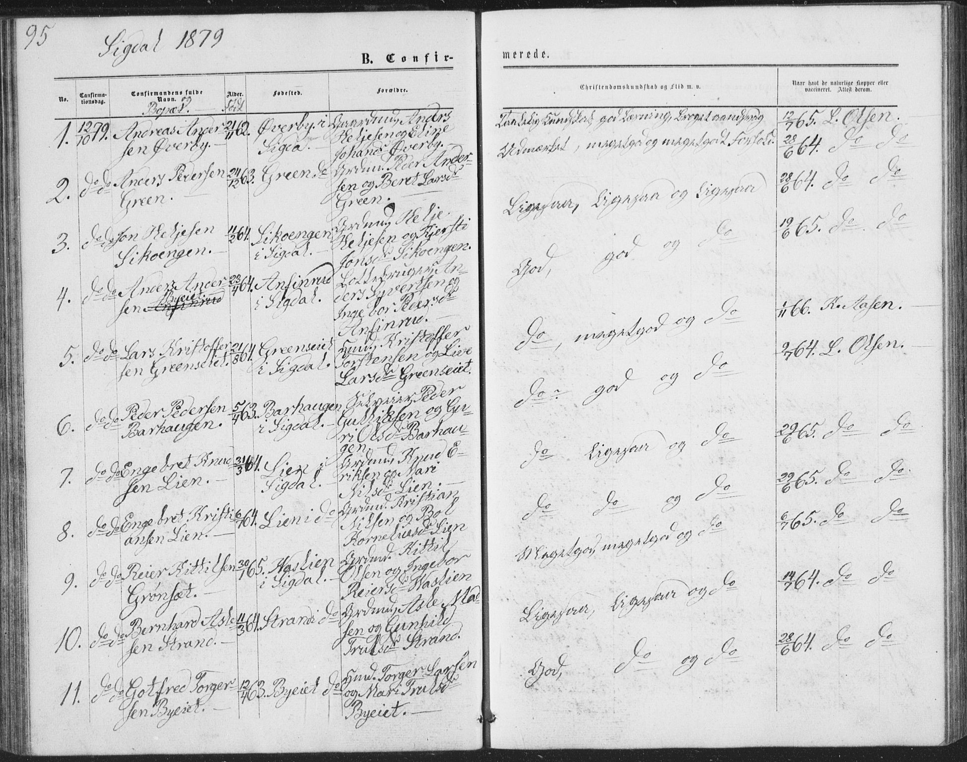 Sigdal kirkebøker, SAKO/A-245/G/Ga/L0004: Parish register (copy) no. I 4, 1879-1885, p. 95