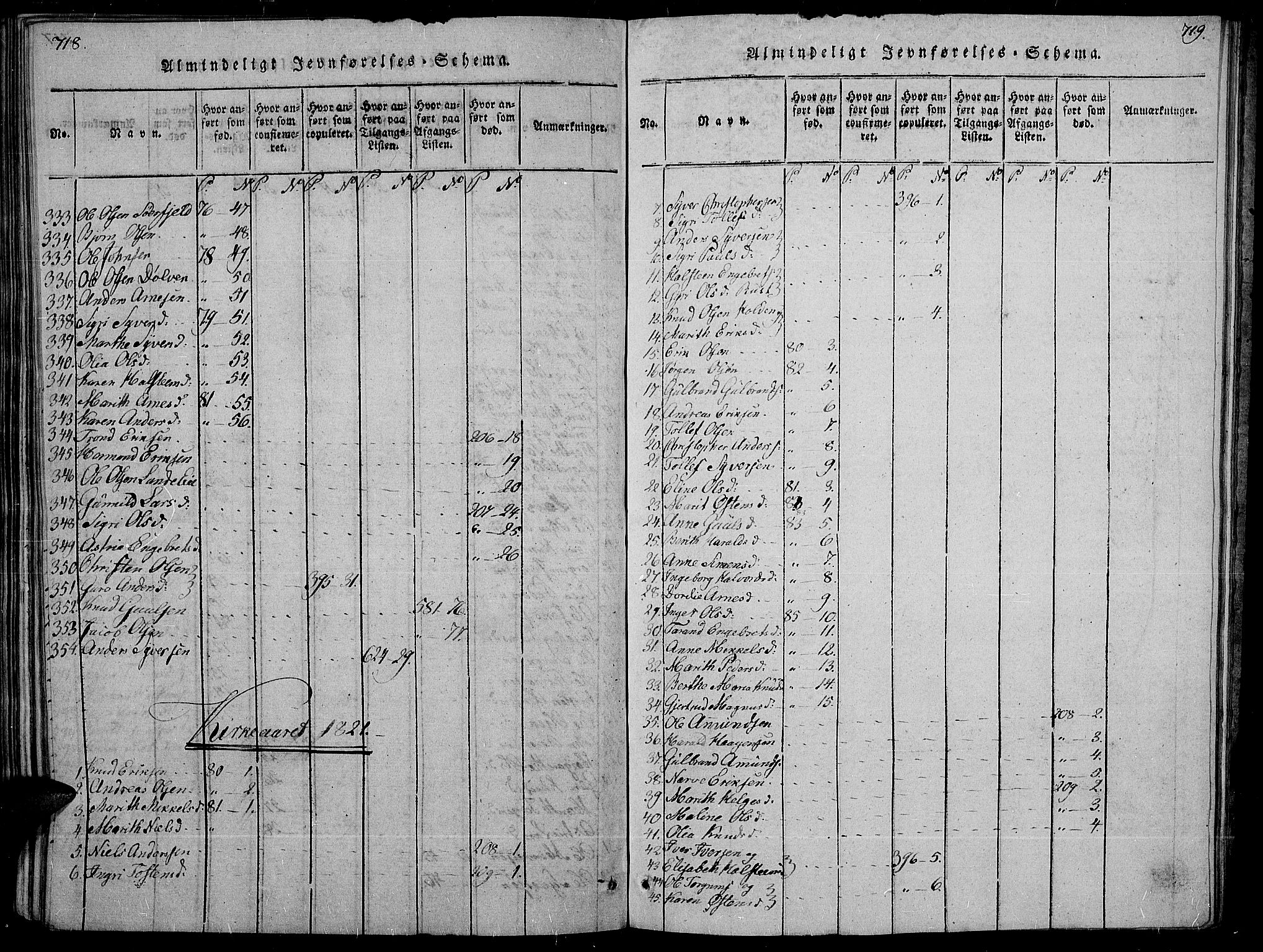 Sør-Aurdal prestekontor, SAH/PREST-128/H/Ha/Haa/L0002: Parish register (official) no. 2, 1815-1840, p. 718-719