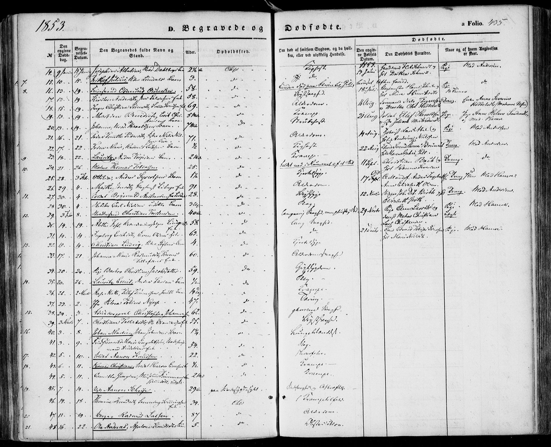 Kristiansand domprosti, SAK/1112-0006/F/Fa/L0014: Parish register (official) no. A 14, 1852-1867, p. 435