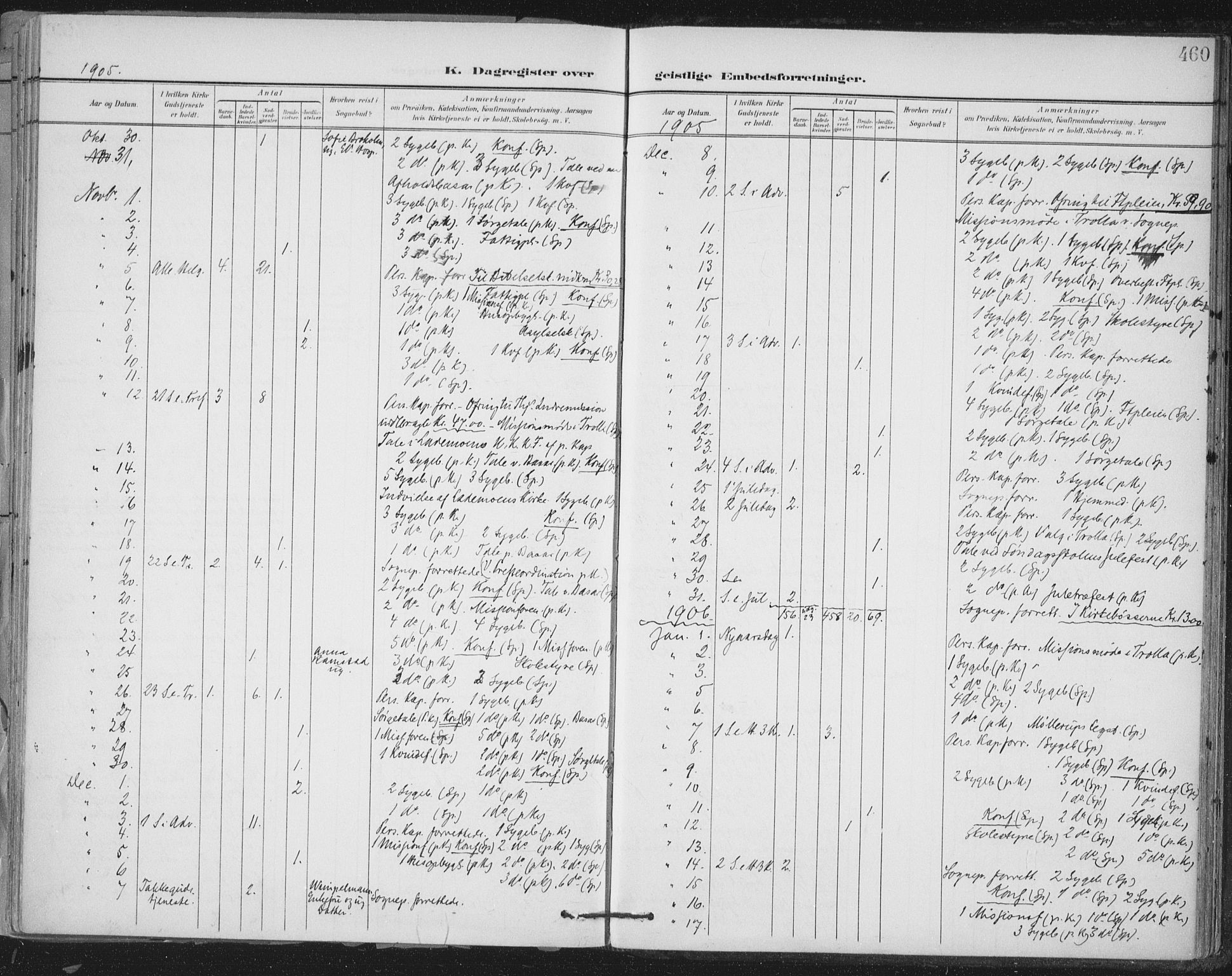 Ministerialprotokoller, klokkerbøker og fødselsregistre - Sør-Trøndelag, SAT/A-1456/603/L0167: Parish register (official) no. 603A06, 1896-1932, p. 460