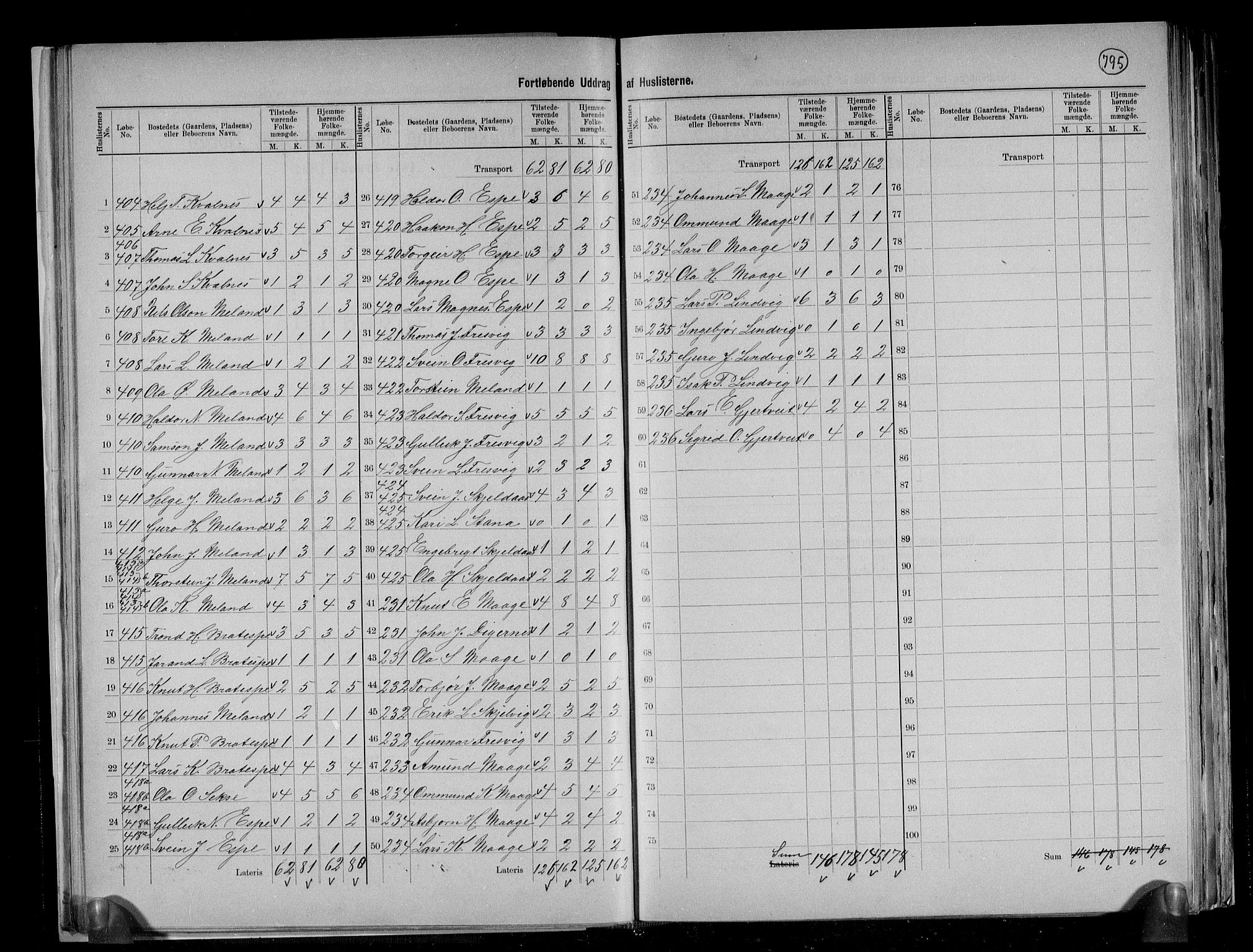 RA, 1891 census for 1230 Ullensvang, 1891, p. 32