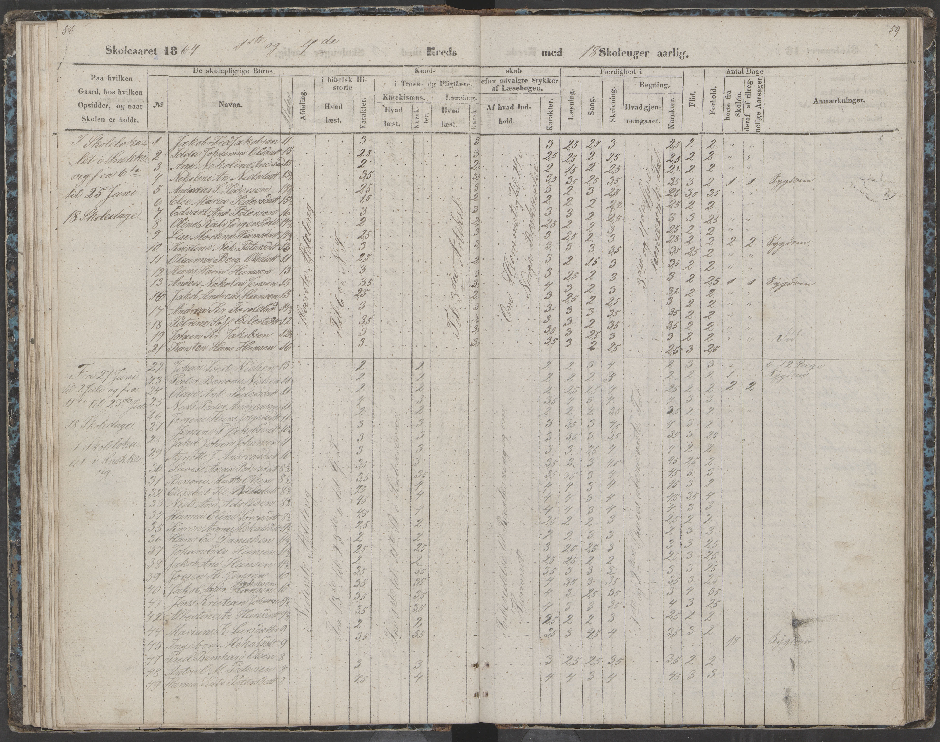 Dønna kommune. Dønnes fastskole, AIN/K-18270.510.01/442/L0002: Skoleprotokoll, 1864-1871