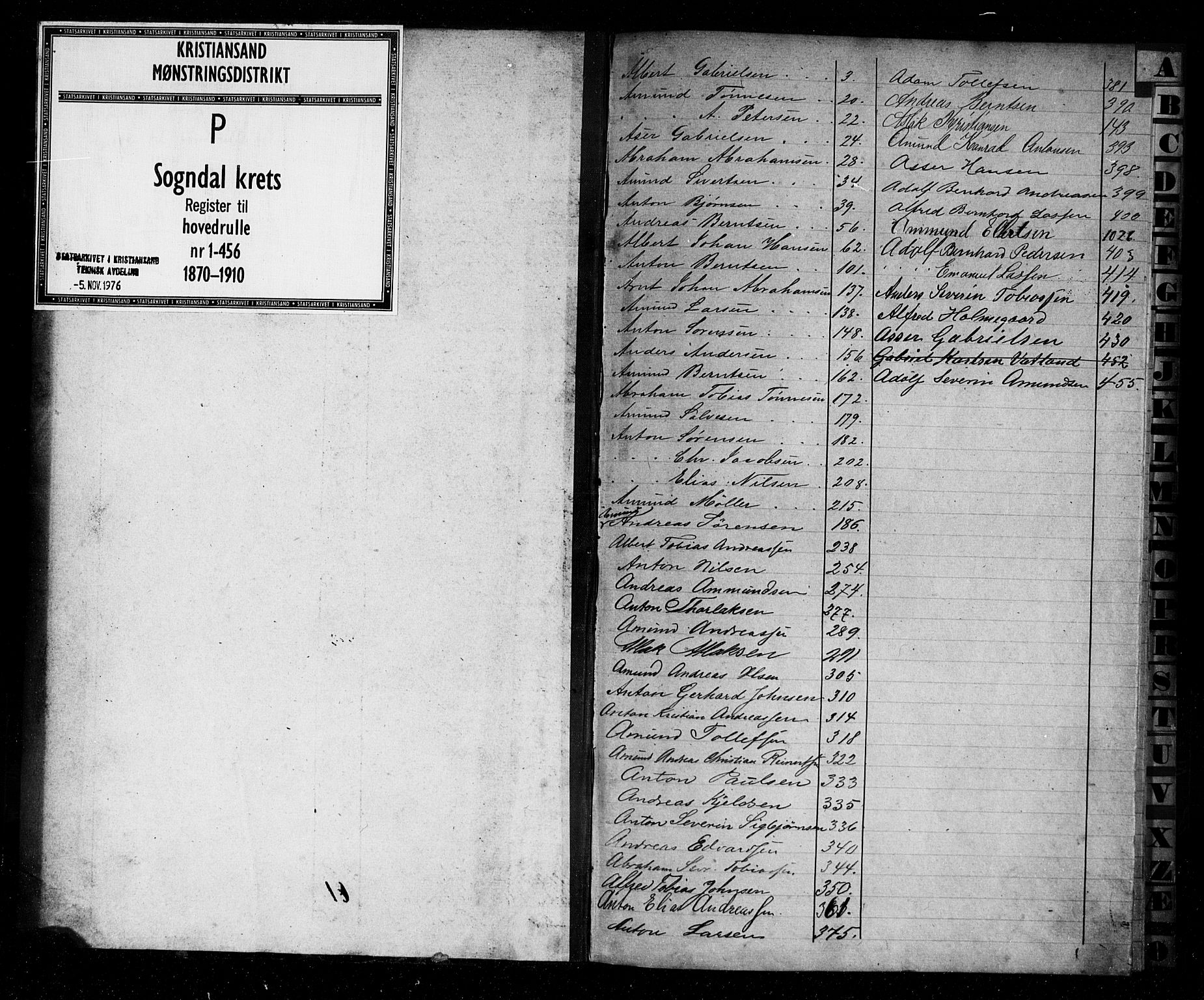 Sogndal mønstringskrets, SAK/2031-0020/F/Fb/L0003: Register til hovedrulle nr 1-456, P-4, 1870-1910, p. 2
