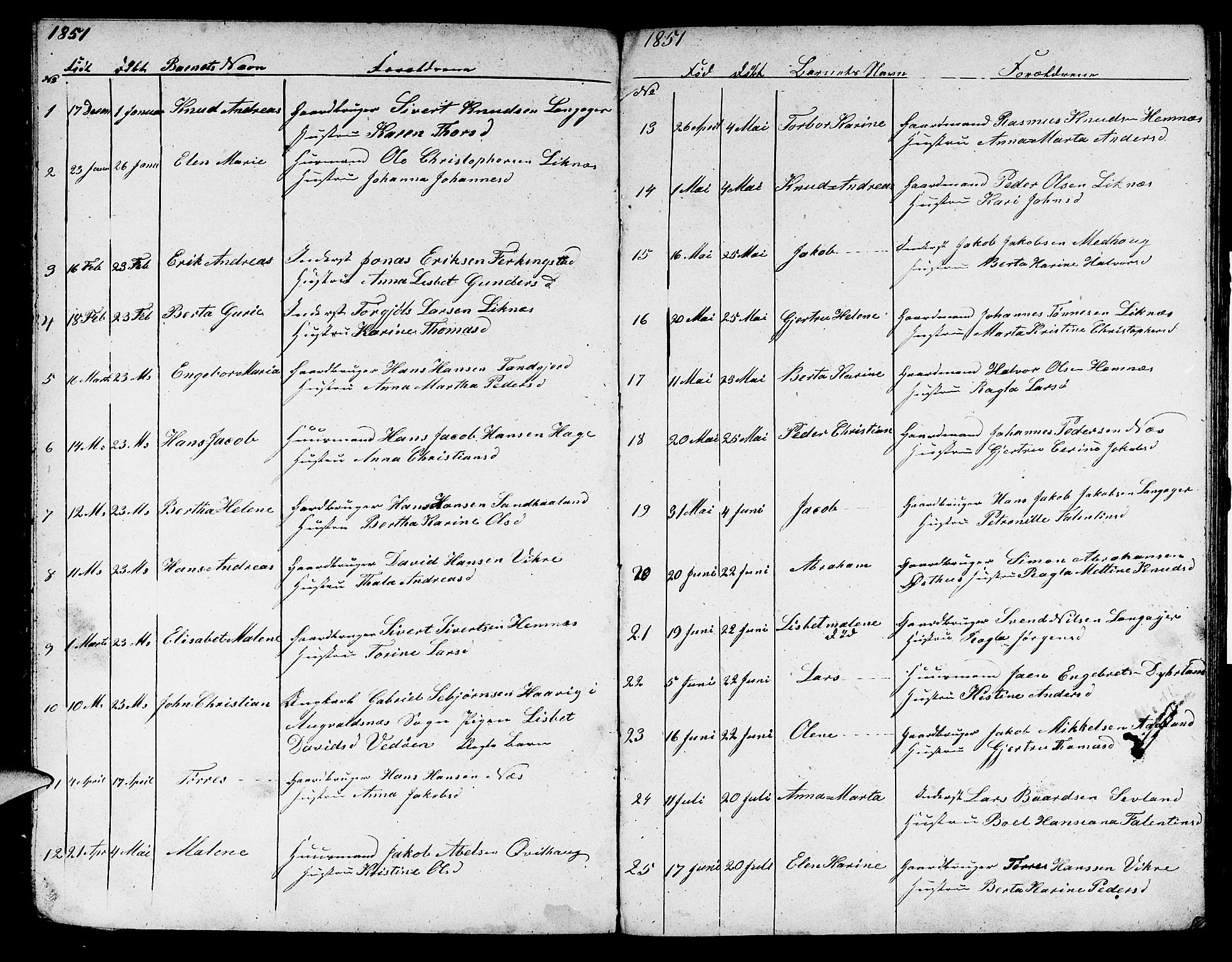 Skudenes sokneprestkontor, SAST/A -101849/H/Ha/Hab/L0002: Parish register (copy) no. B 2, 1848-1873