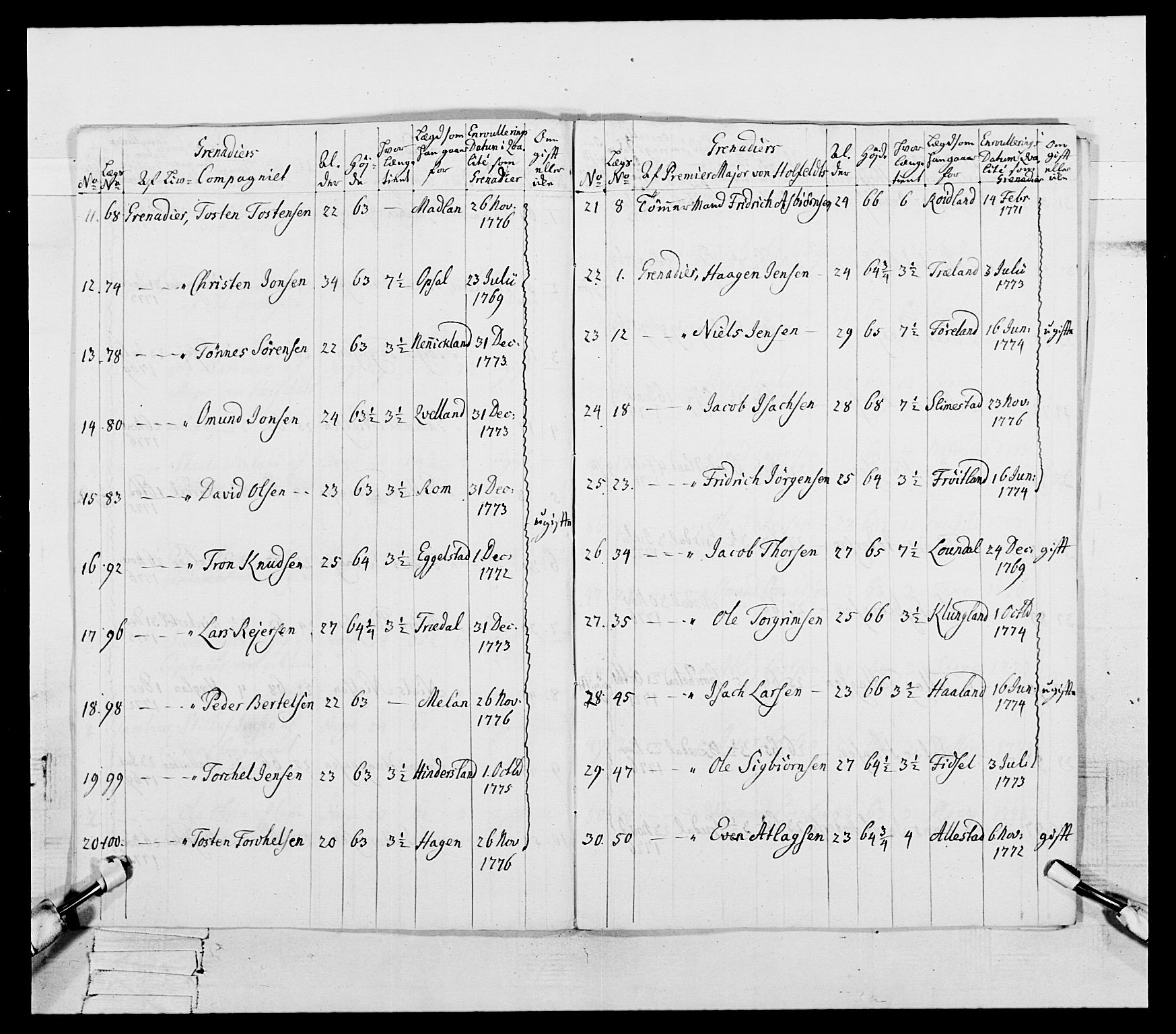 Generalitets- og kommissariatskollegiet, Det kongelige norske kommissariatskollegium, RA/EA-5420/E/Eh/L0106: 2. Vesterlenske nasjonale infanteriregiment, 1774-1780, p. 71