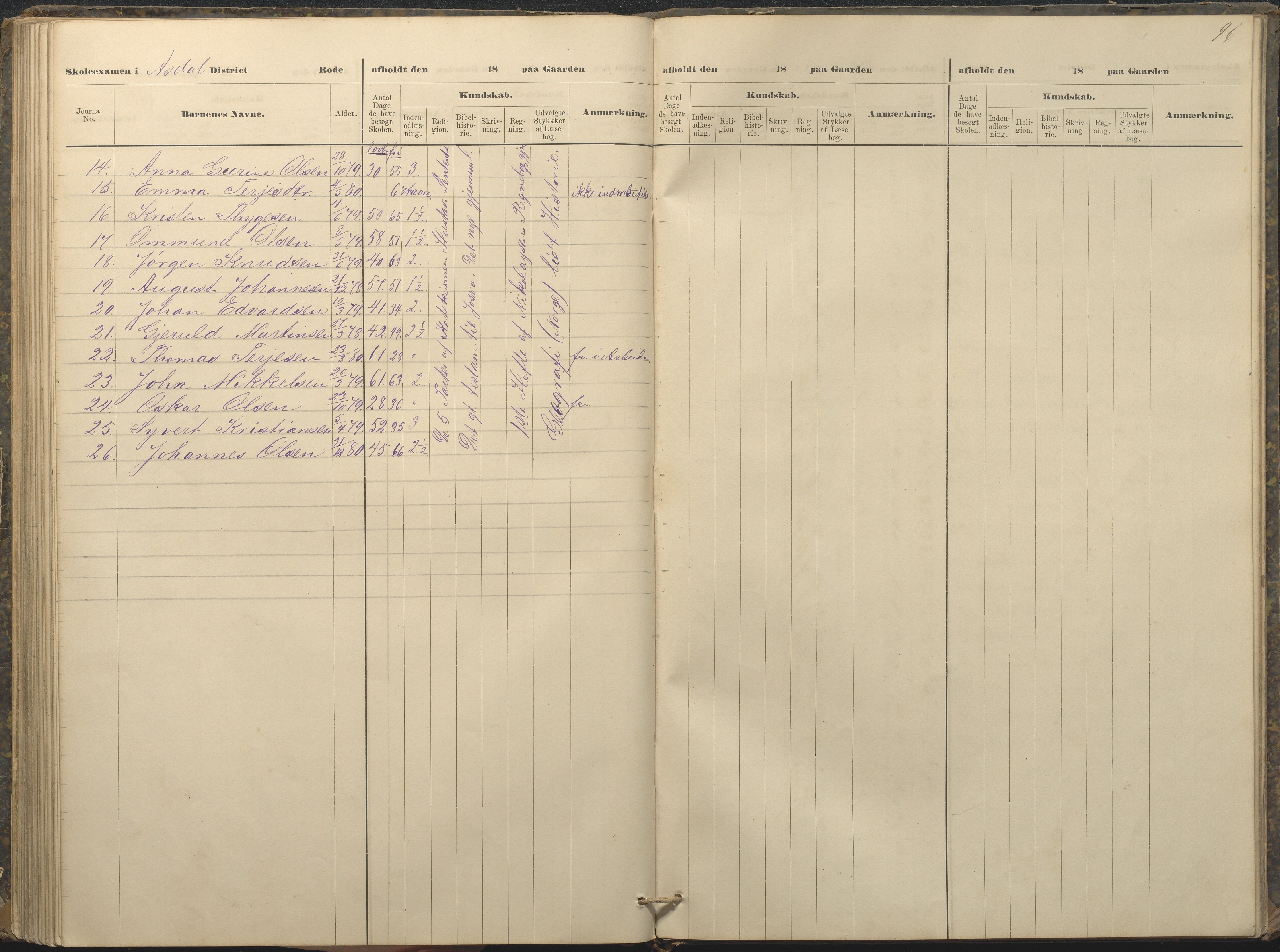 Øyestad kommune frem til 1979, AAKS/KA0920-PK/06/06A/L0049: Eksamensprotokoll, 1880-1888, p. 96