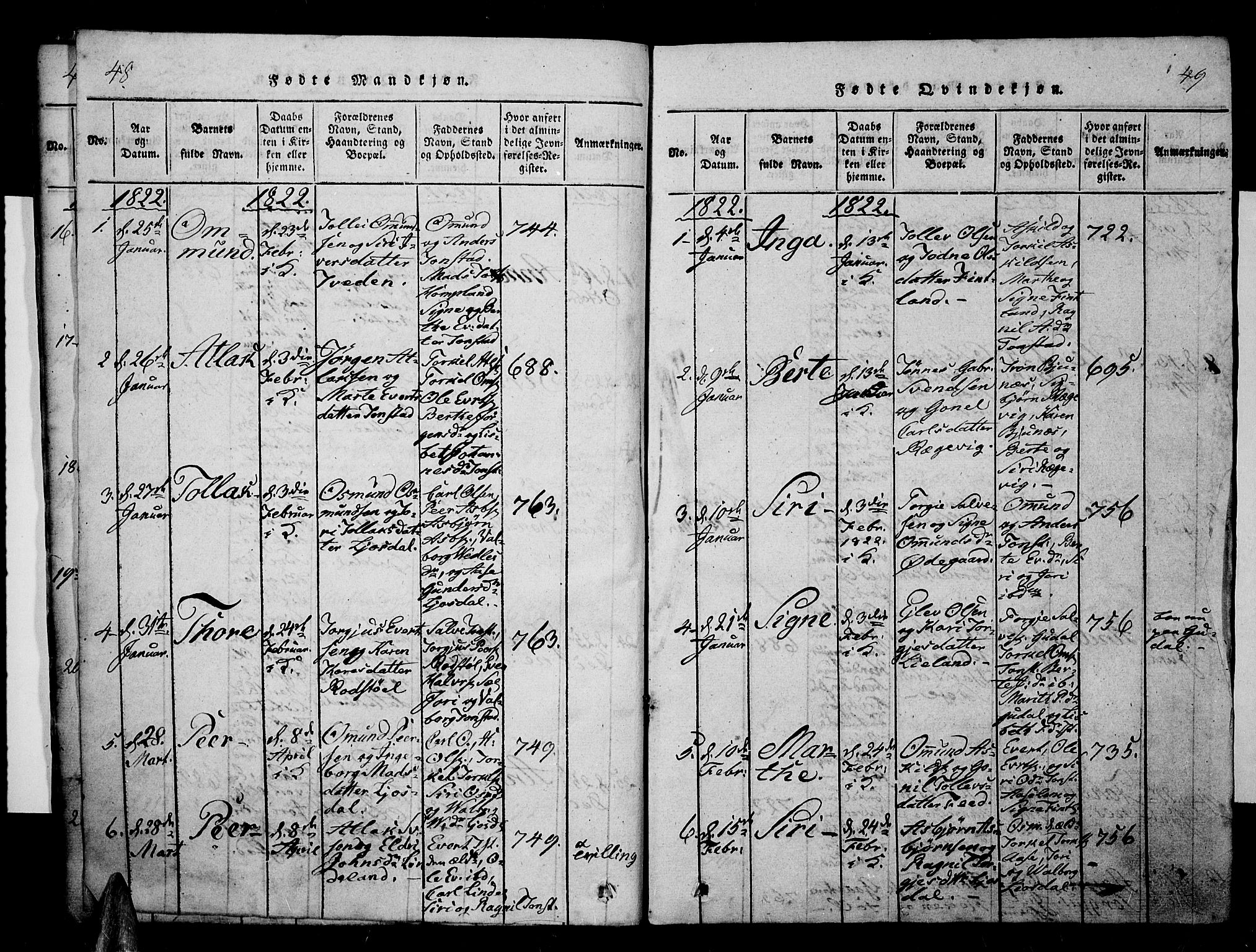 Sirdal sokneprestkontor, AV/SAK-1111-0036/F/Fa/Fab/L0001: Parish register (official) no. A 1, 1815-1834, p. 48-49