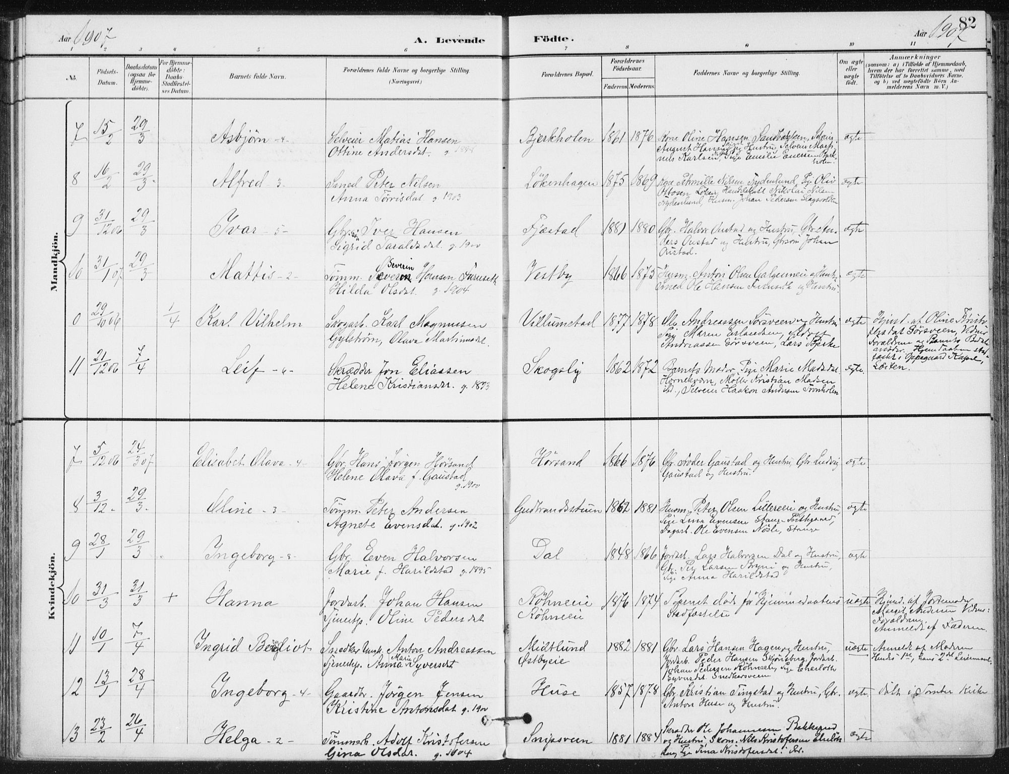 Romedal prestekontor, AV/SAH-PREST-004/K/L0011: Parish register (official) no. 11, 1896-1912, p. 82