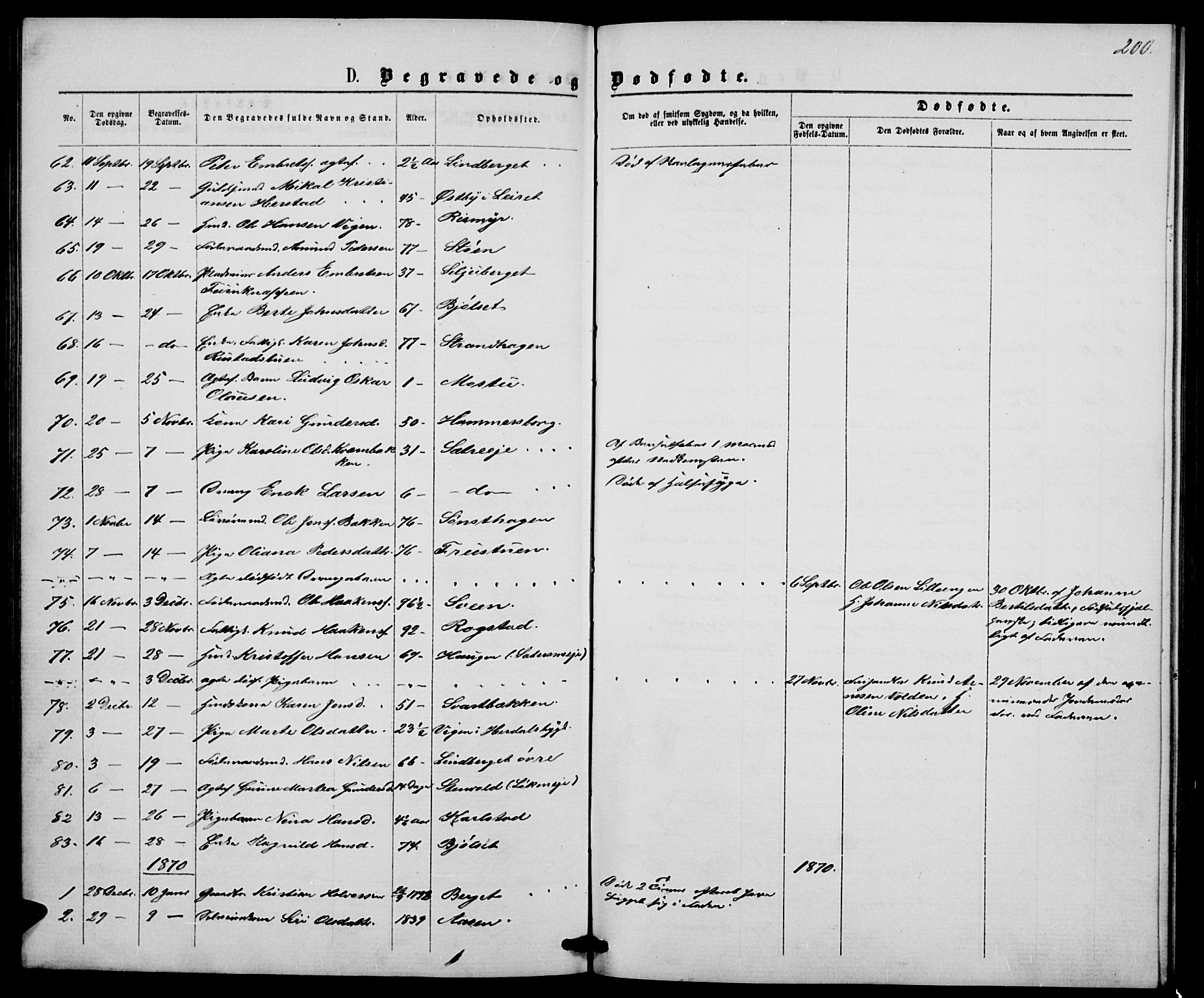 Elverum prestekontor, AV/SAH-PREST-044/H/Ha/Hab/L0004: Parish register (copy) no. 4, 1866-1874, p. 200