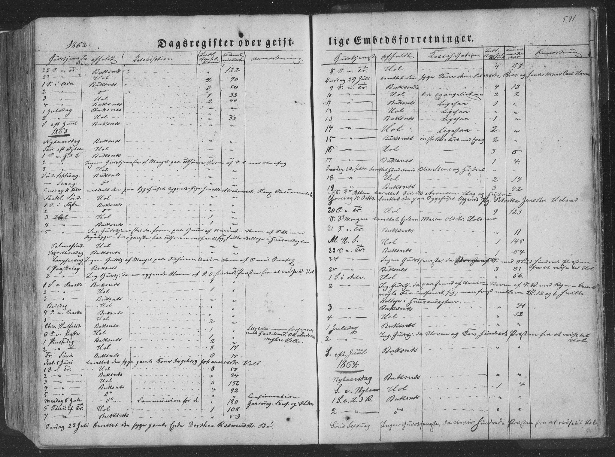 Ministerialprotokoller, klokkerbøker og fødselsregistre - Nordland, AV/SAT-A-1459/881/L1165: Parish register (copy) no. 881C02, 1854-1876, p. 591