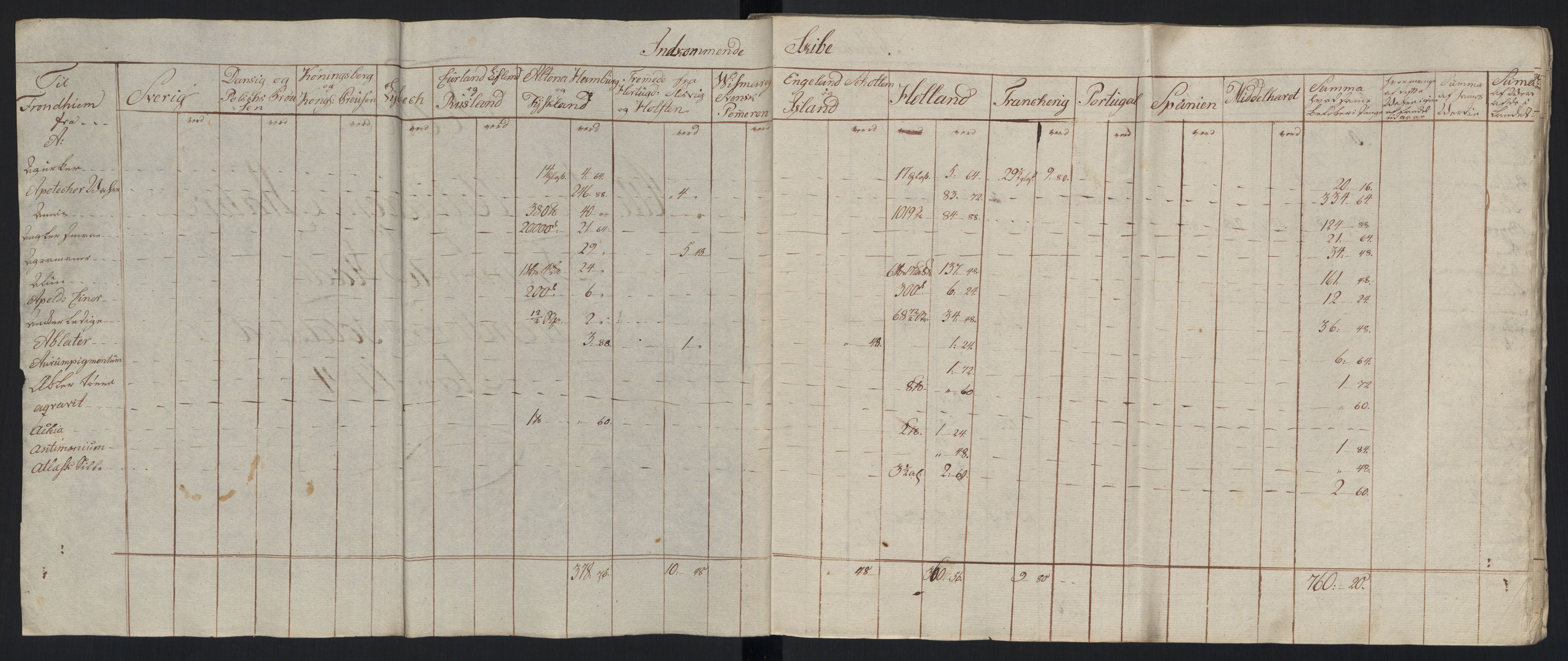 Generaltollkammeret, tollregnskaper, RA/EA-5490/R33/L0213/0001: Tollregnskaper Trondheim A / Tabeller over inn- og utførte varer fra og til fremmede steder, 1786-1795, p. 189