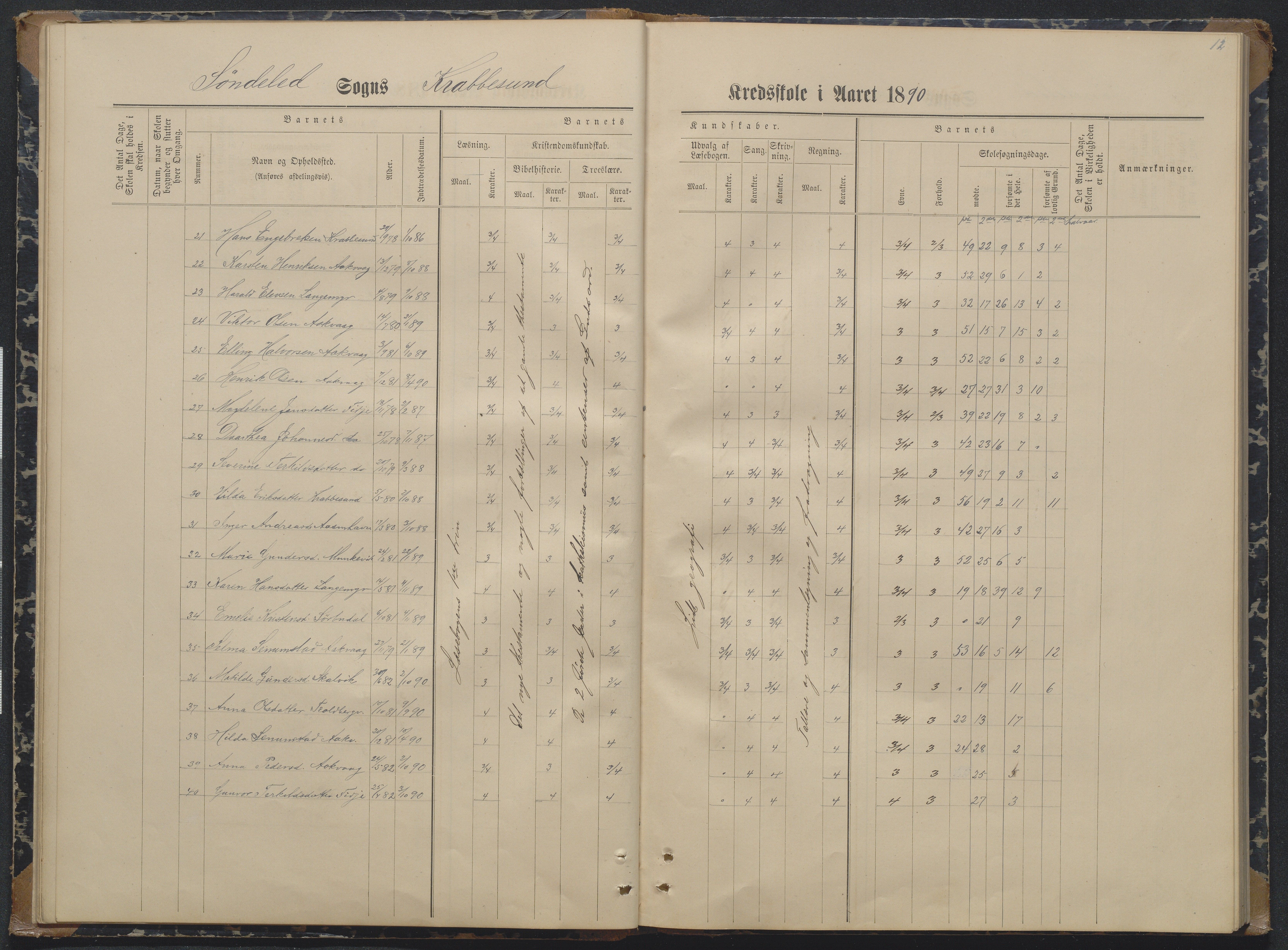 Søndeled kommune, AAKS/KA0913-PK/1/05/05i/L0004: Karakterprotokoll, 1887-1941, p. 12