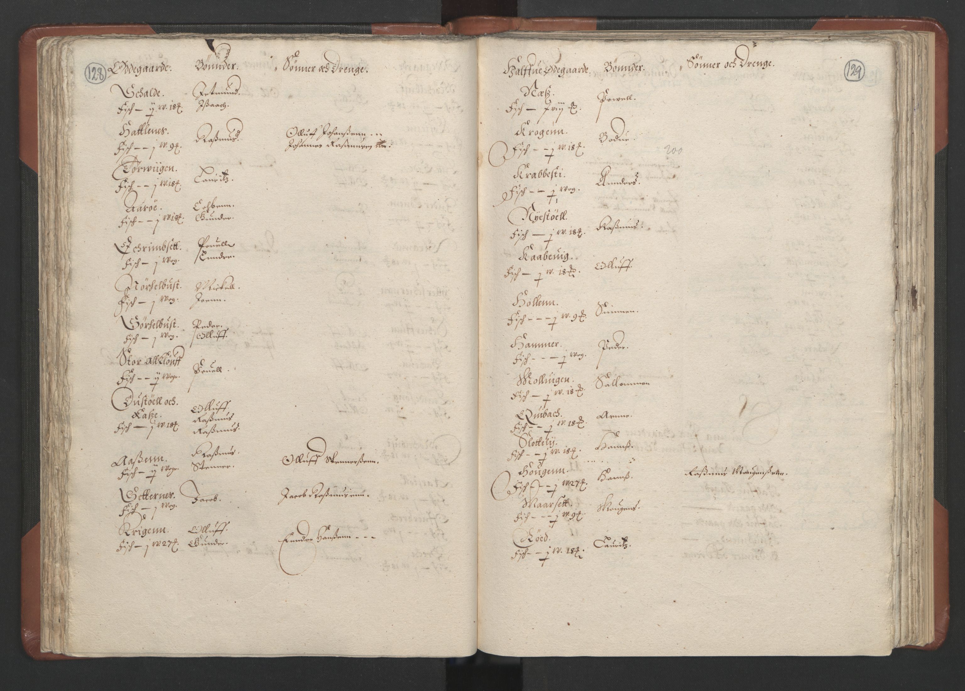 RA, Bailiff's Census 1664-1666, no. 16: Romsdal fogderi and Sunnmøre fogderi, 1664-1665, p. 128-129