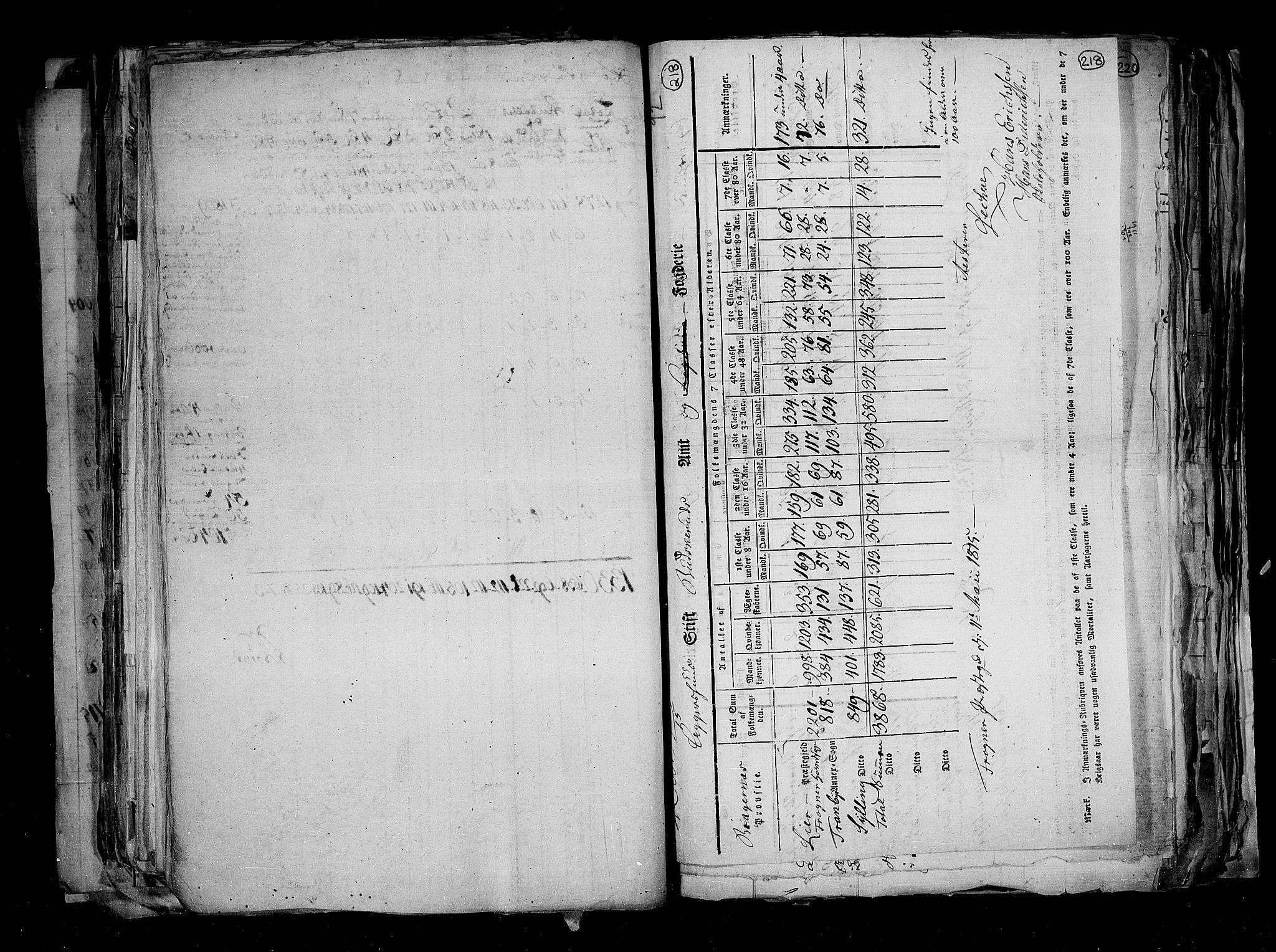 RA, Census 1815, vol. 1: Akershus stift and Kristiansand stift, 1815, p. 159