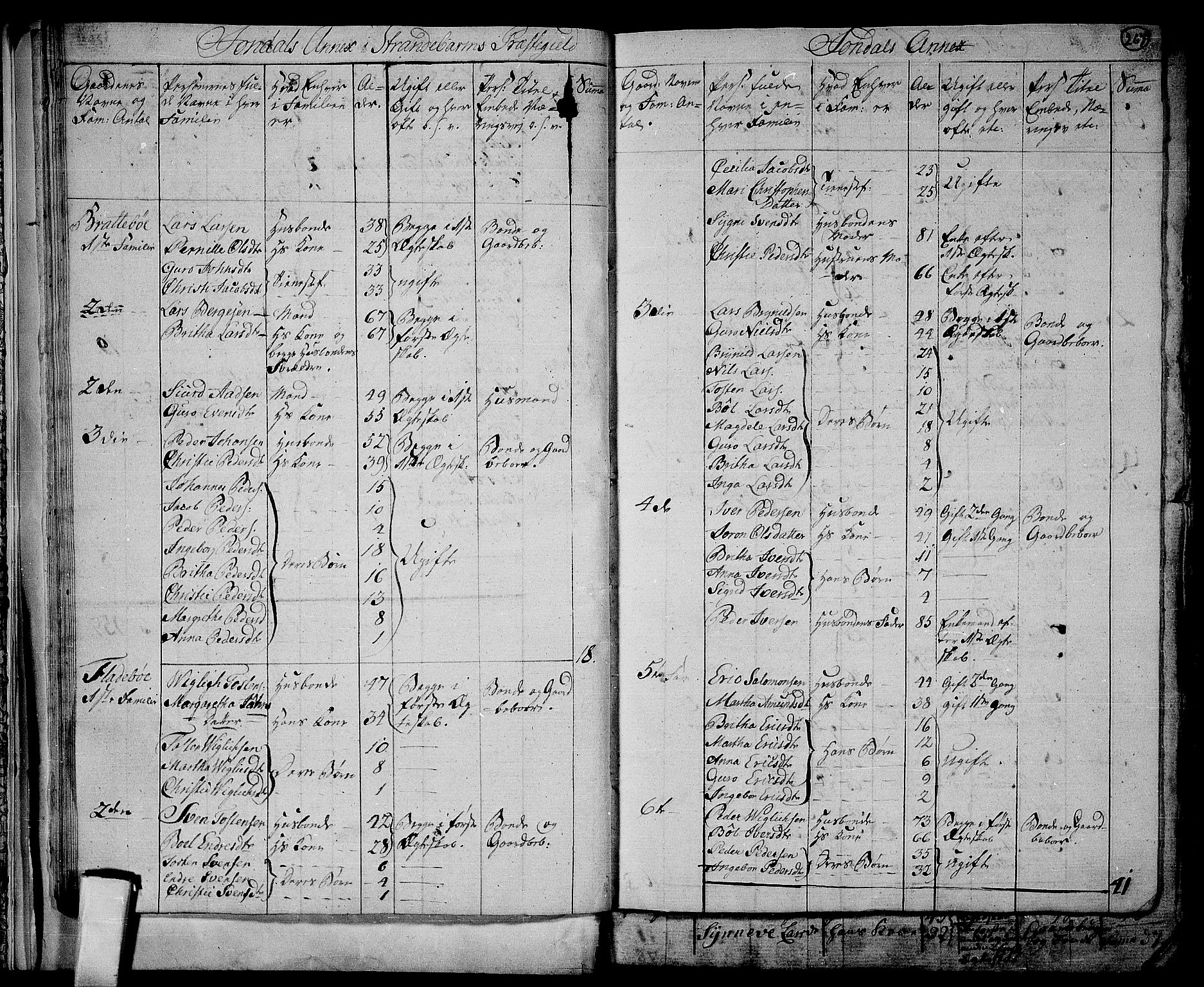 RA, 1801 census for 1226P Strandebarm, 1801, p. 266b-267a