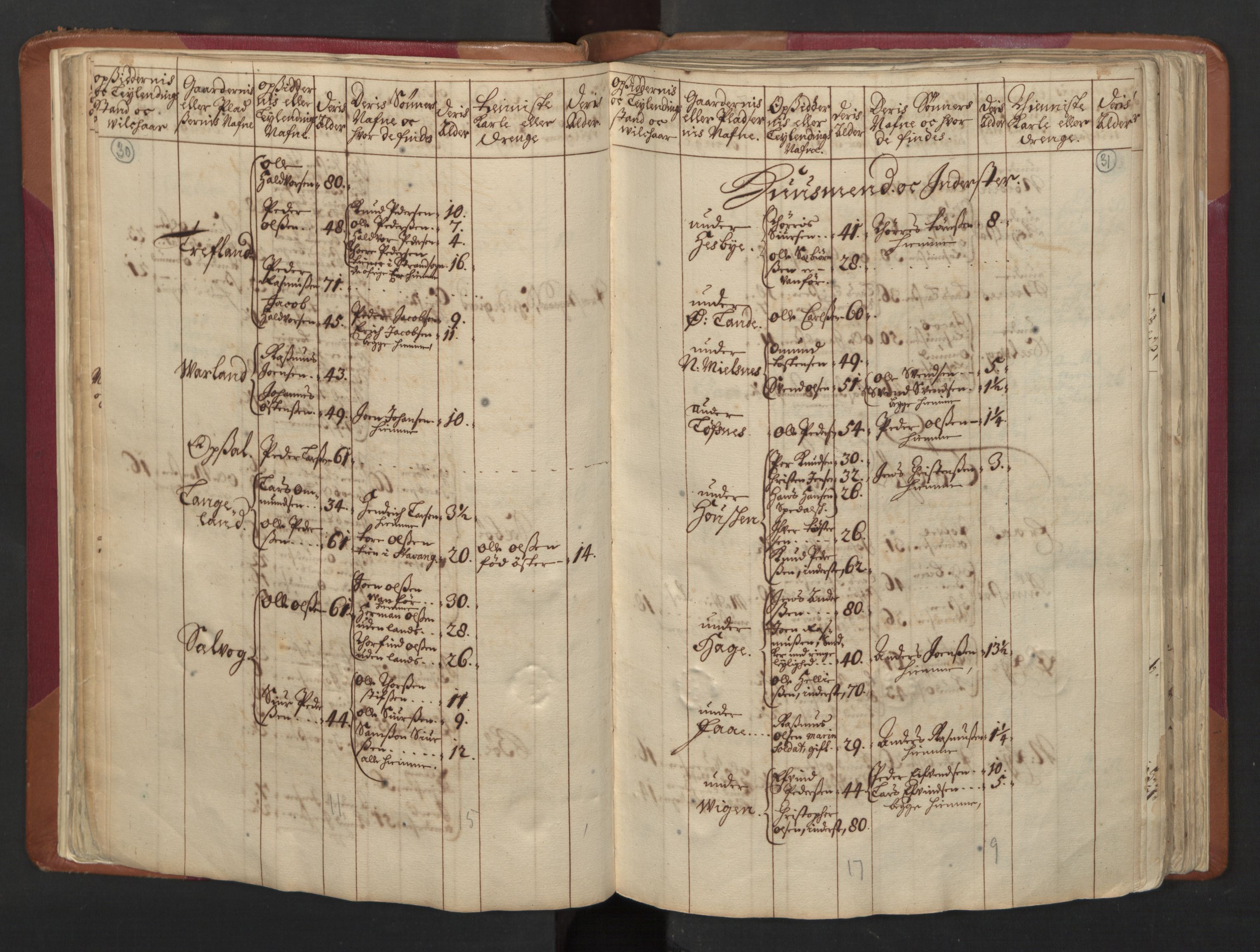 RA, Census (manntall) 1701, no. 5: Ryfylke fogderi, 1701, p. 30-31