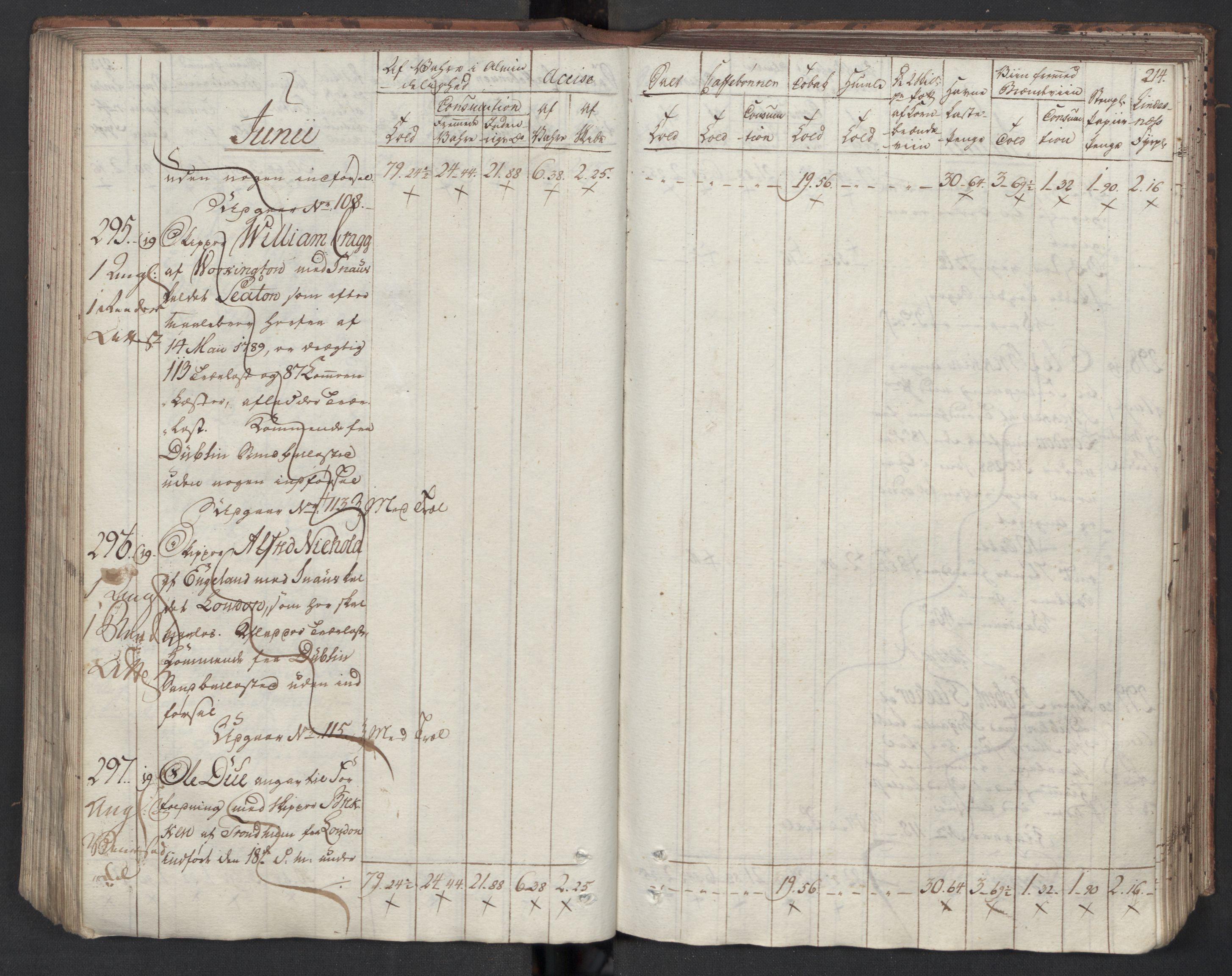 Generaltollkammeret, tollregnskaper, AV/RA-EA-5490/R33/L0204/0001: Tollregnskaper Trondheim A / Inngående tollbok I, 1794, p. 213b-214a