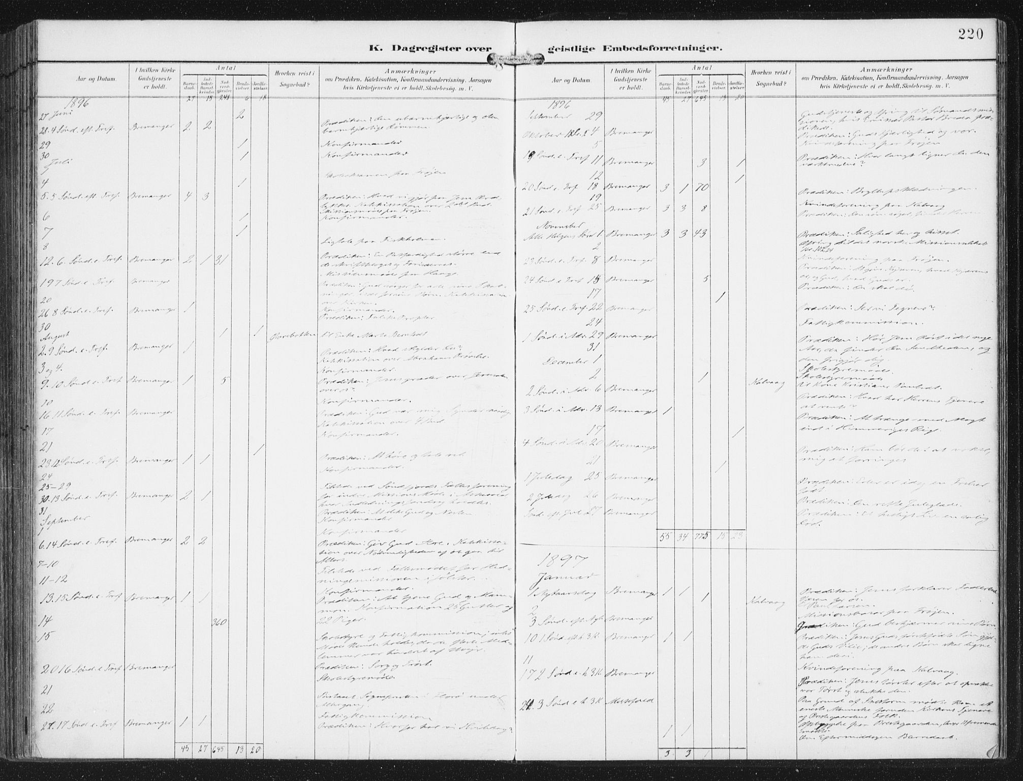 Bremanger sokneprestembete, SAB/A-82201/H/Haa/Haab/L0002: Parish register (official) no. B  2, 1896-1908, p. 220