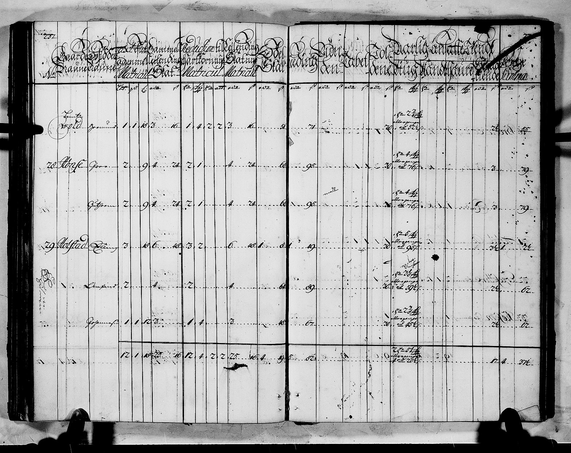 Rentekammeret inntil 1814, Realistisk ordnet avdeling, AV/RA-EA-4070/N/Nb/Nbf/L0145: Ytre Sogn matrikkelprotokoll, 1723, p. 121