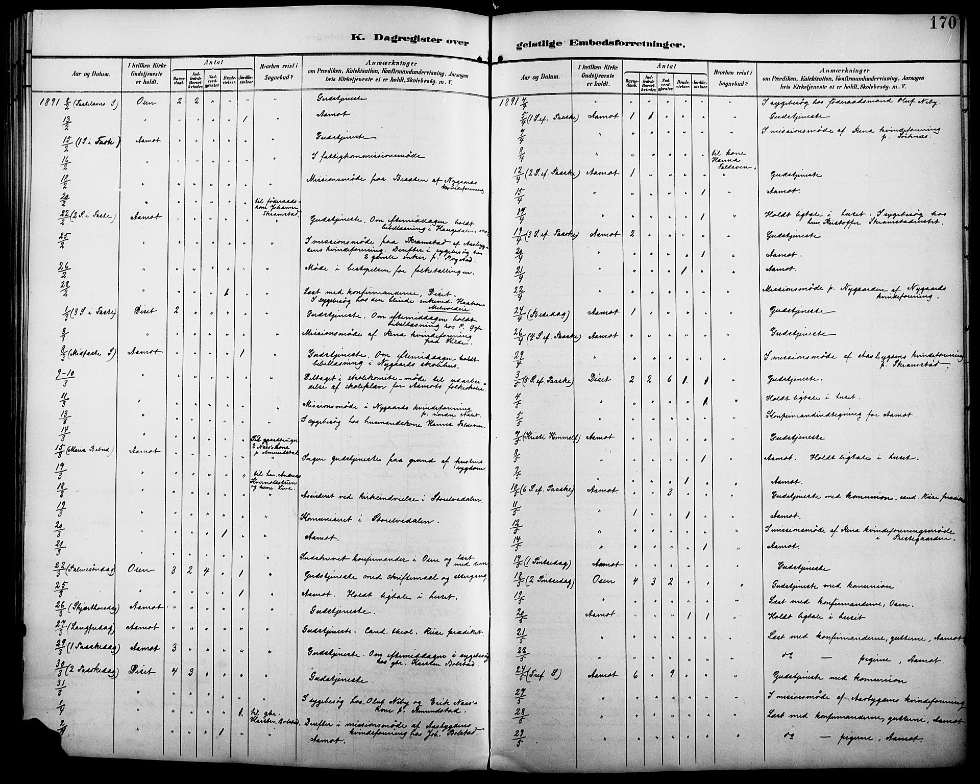 Åmot prestekontor, Hedmark, AV/SAH-PREST-056/H/Ha/Haa/L0011: Parish register (official) no. 11, 1890-1897, p. 170