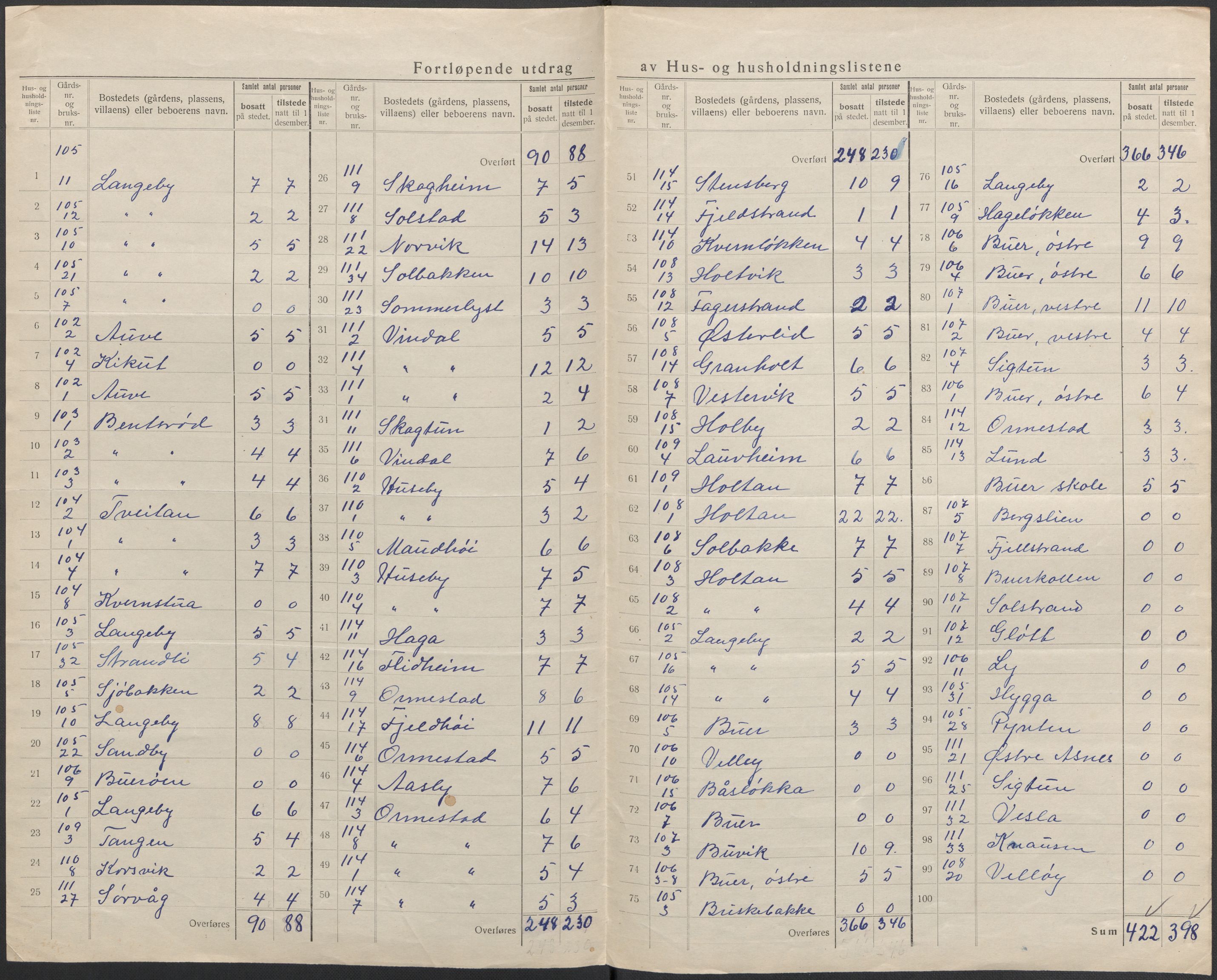 SAKO, 1920 census for Sandeherred, 1920, p. 49