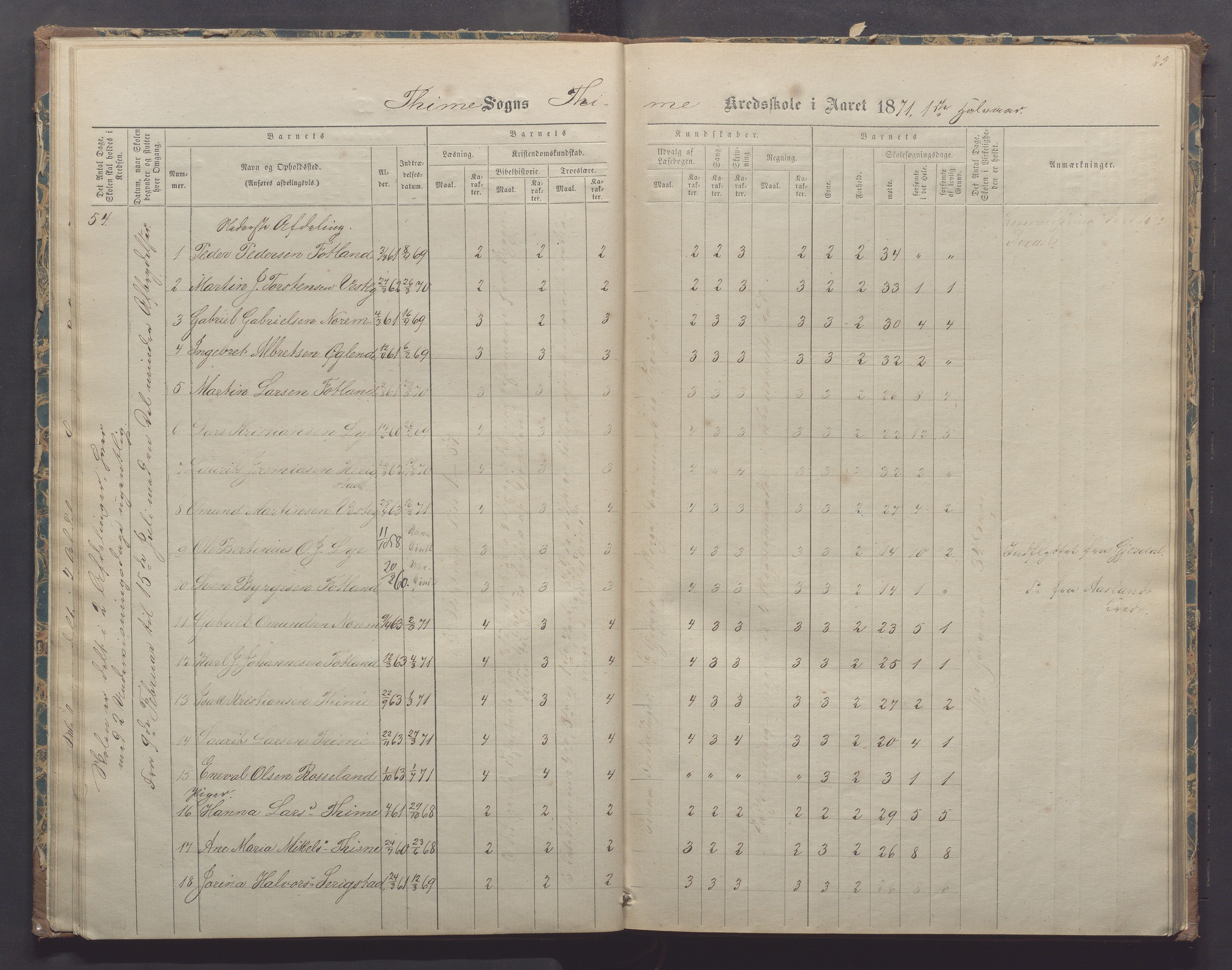 Time kommune - Time/Vestly skole, IKAR/K-100804/H/L0002: Skoleprotokoll, 1868-1875, p. 23