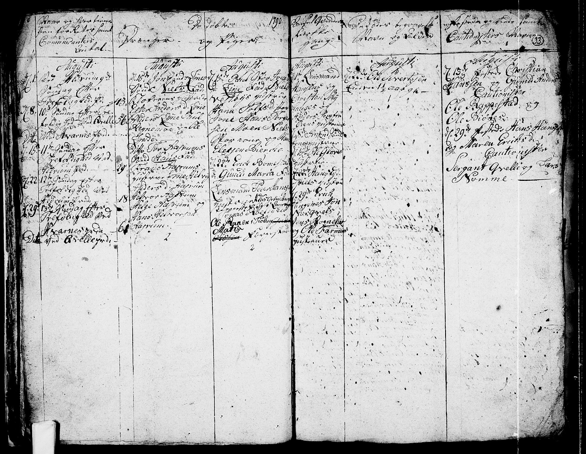 Hedrum kirkebøker, AV/SAKO-A-344/G/Ga/L0001: Parish register (copy) no. I 1, 1787-1802, p. 33