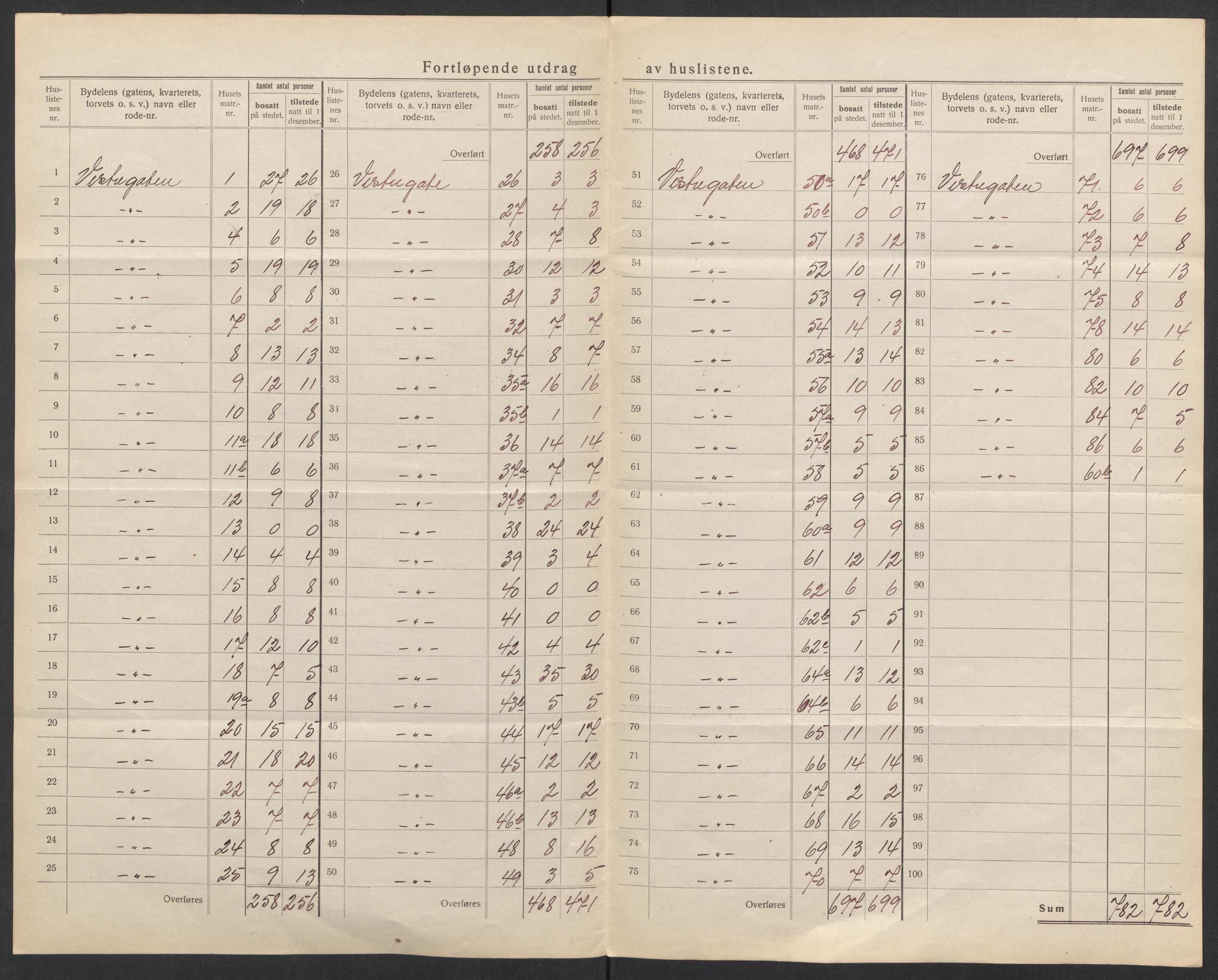 SATØ, 1920 census for Tromsø, 1920, p. 33