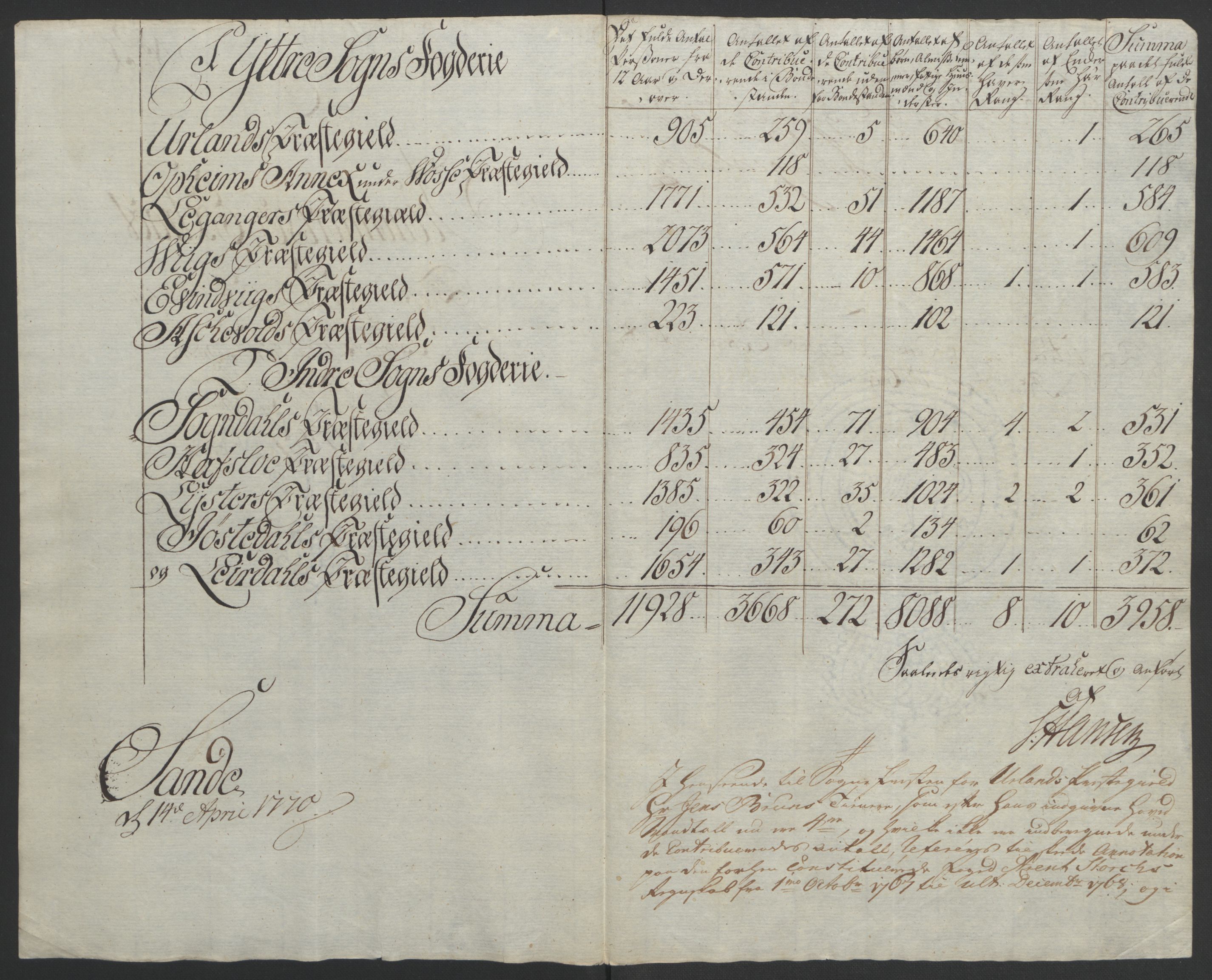 Rentekammeret inntil 1814, Realistisk ordnet avdeling, AV/RA-EA-4070/Ol/L0018: [Gg 10]: Ekstraskatten, 23.09.1762. Sogn, 1762-1772, p. 234