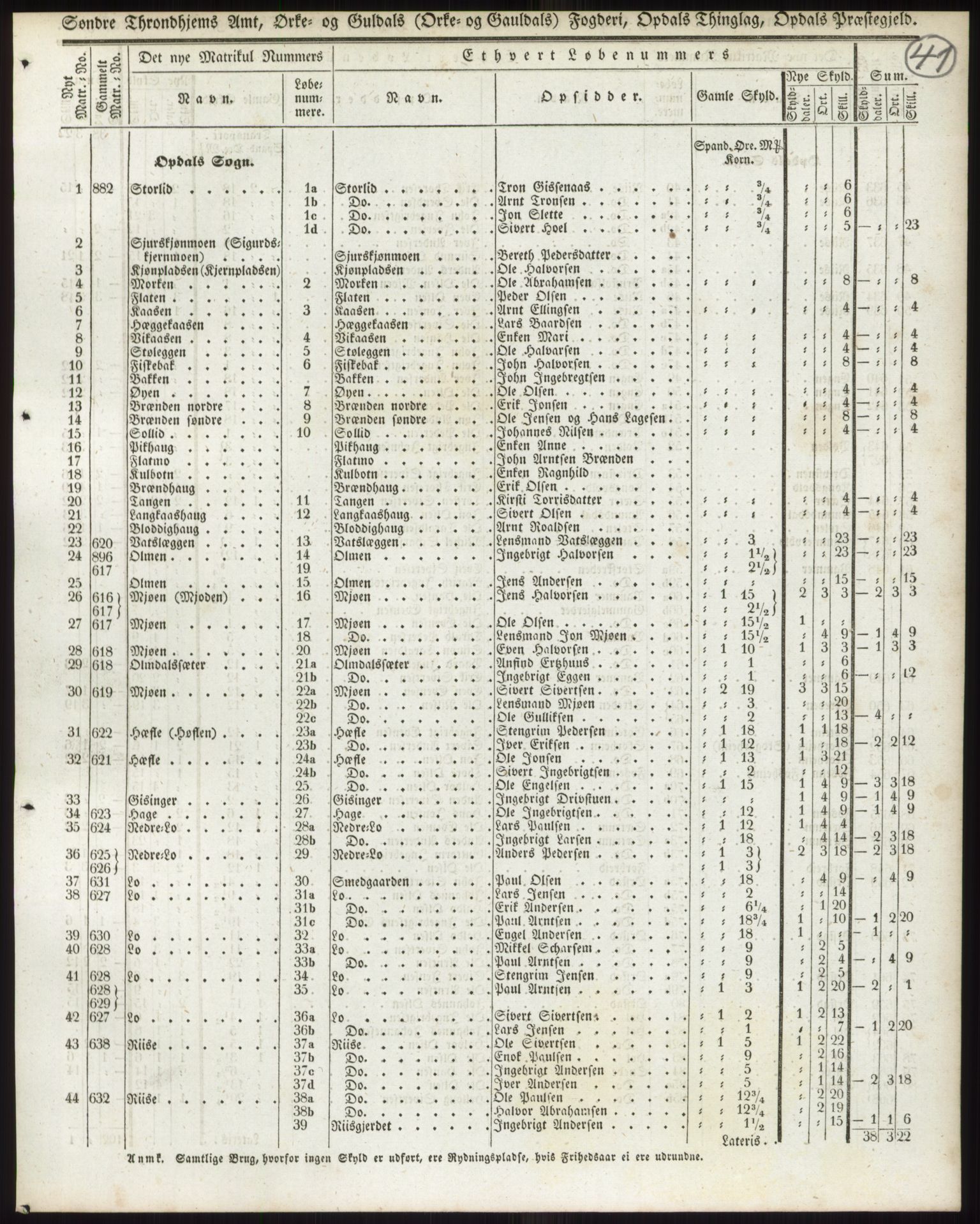 Andre publikasjoner, PUBL/PUBL-999/0002/0015: Bind 15 - Søndre Trondhjems amt, 1838, p. 69