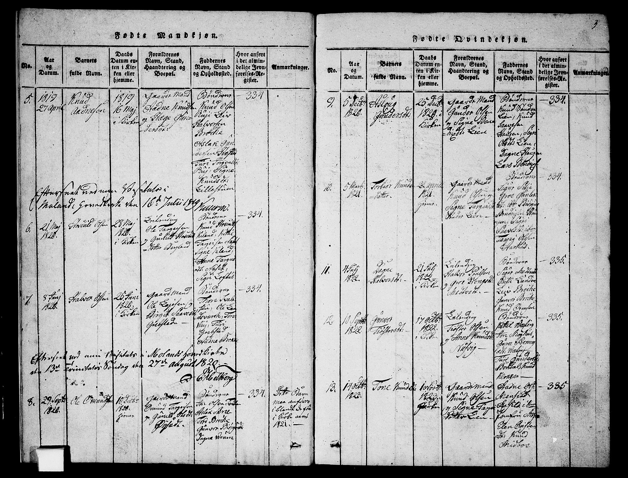 Fyresdal kirkebøker, SAKO/A-263/G/Ga/L0002: Parish register (copy) no. I 2, 1815-1857, p. 3