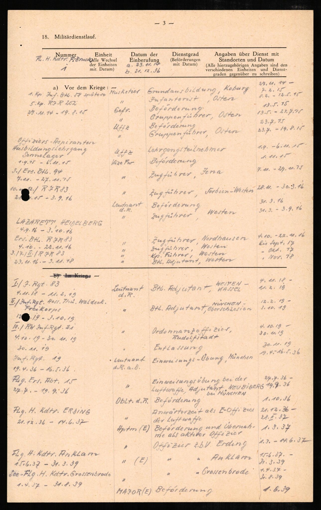 Forsvaret, Forsvarets overkommando II, AV/RA-RAFA-3915/D/Db/L0007: CI Questionaires. Tyske okkupasjonsstyrker i Norge. Tyskere., 1945-1946, p. 51