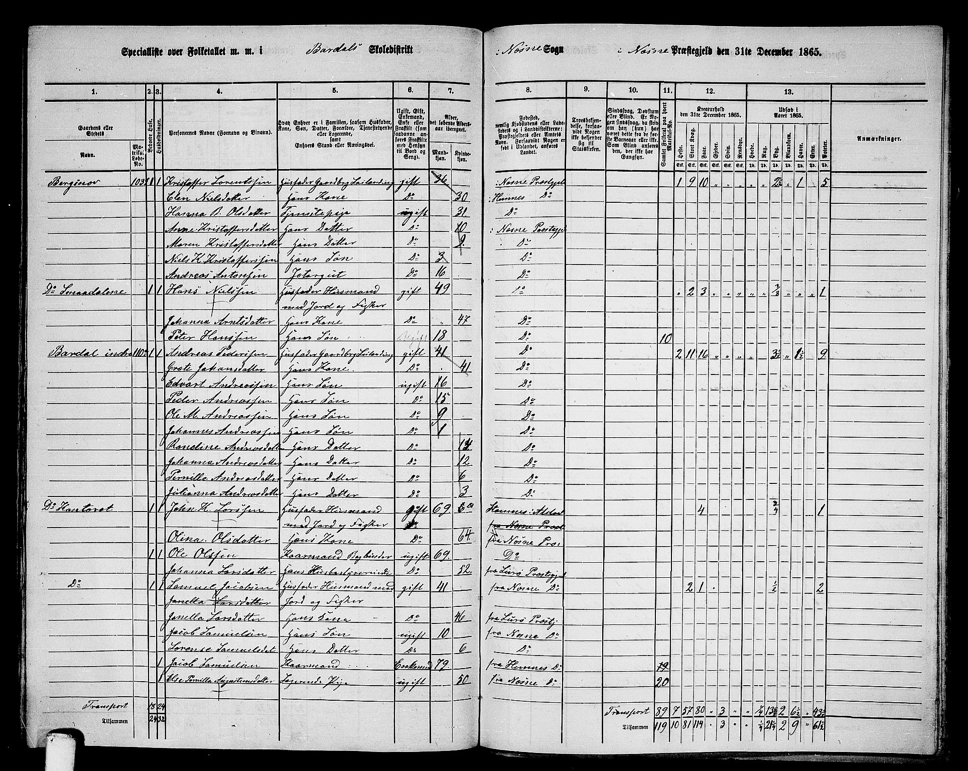 RA, 1865 census for Nesna, 1865, p. 152