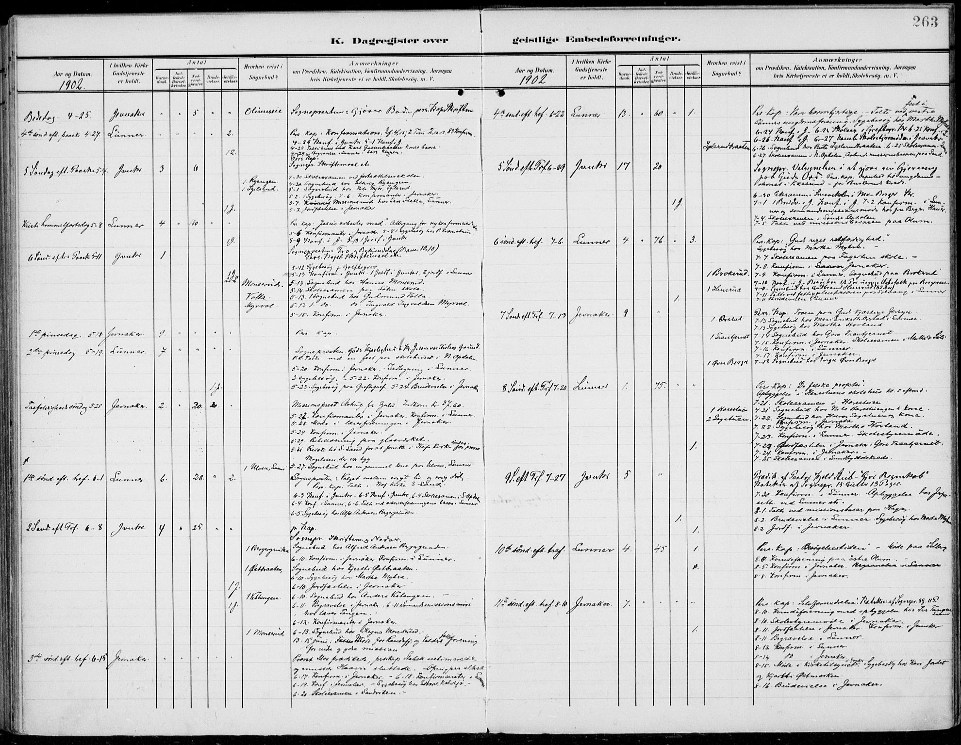 Jevnaker prestekontor, AV/SAH-PREST-116/H/Ha/Haa/L0011: Parish register (official) no. 11, 1902-1913, p. 263